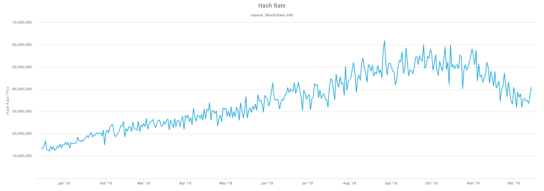 Why do the Cryptocurrencies fall? | by Telmo Subira Rodriguez | DRILL |  Medium