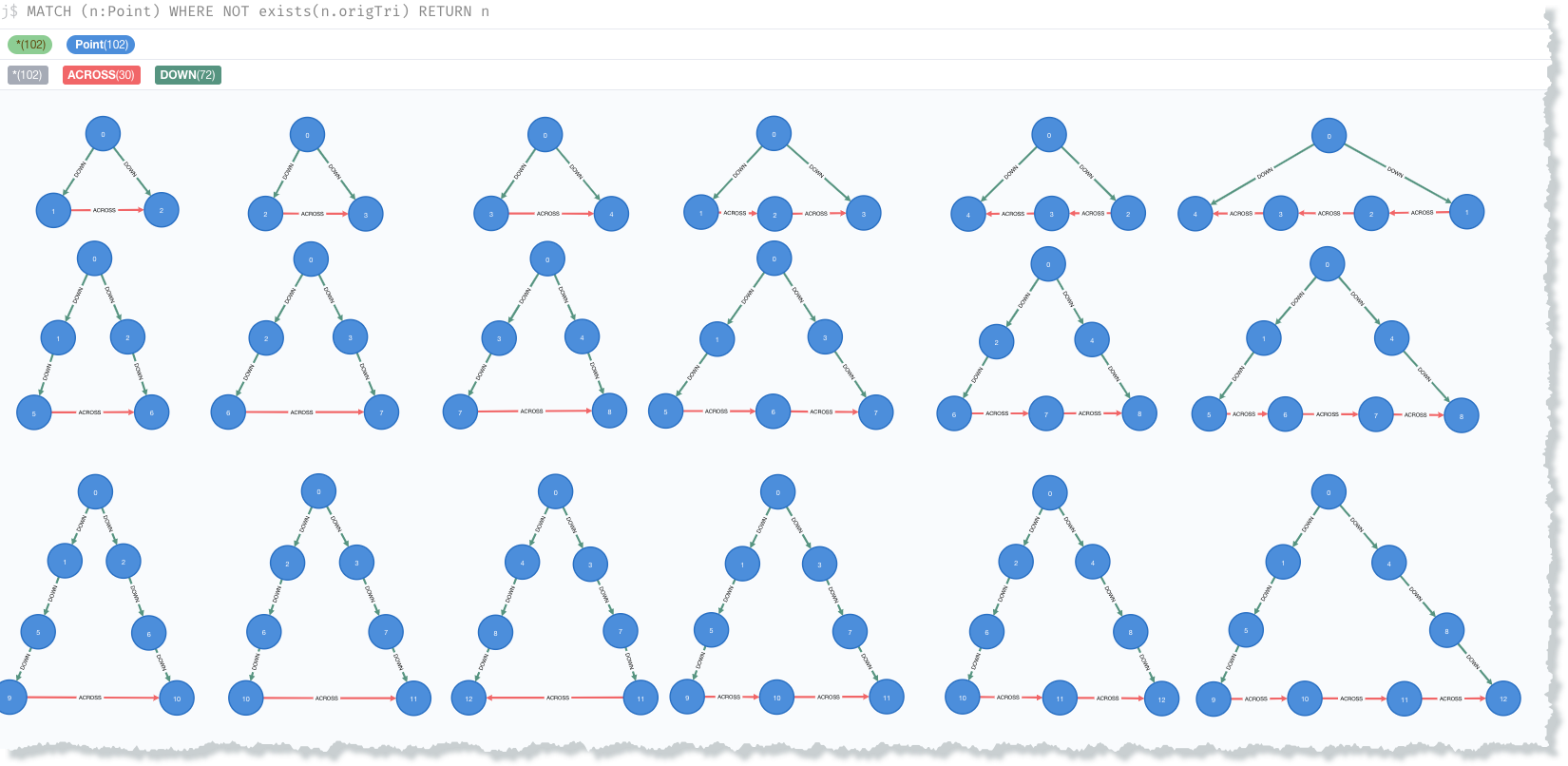 Tic Tac Toe Challenge in Cypher - Graph Database & Analytics