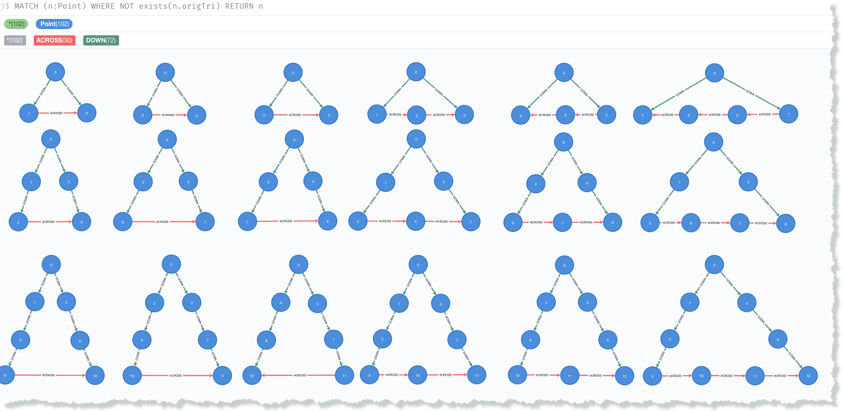 Using the Neo4j Graph Database and Cypher To Solve This Brain