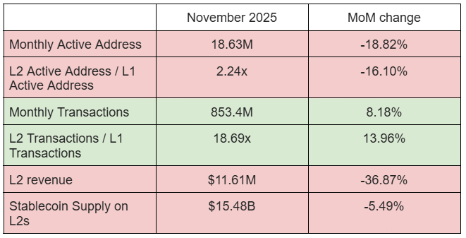 Solana metrics