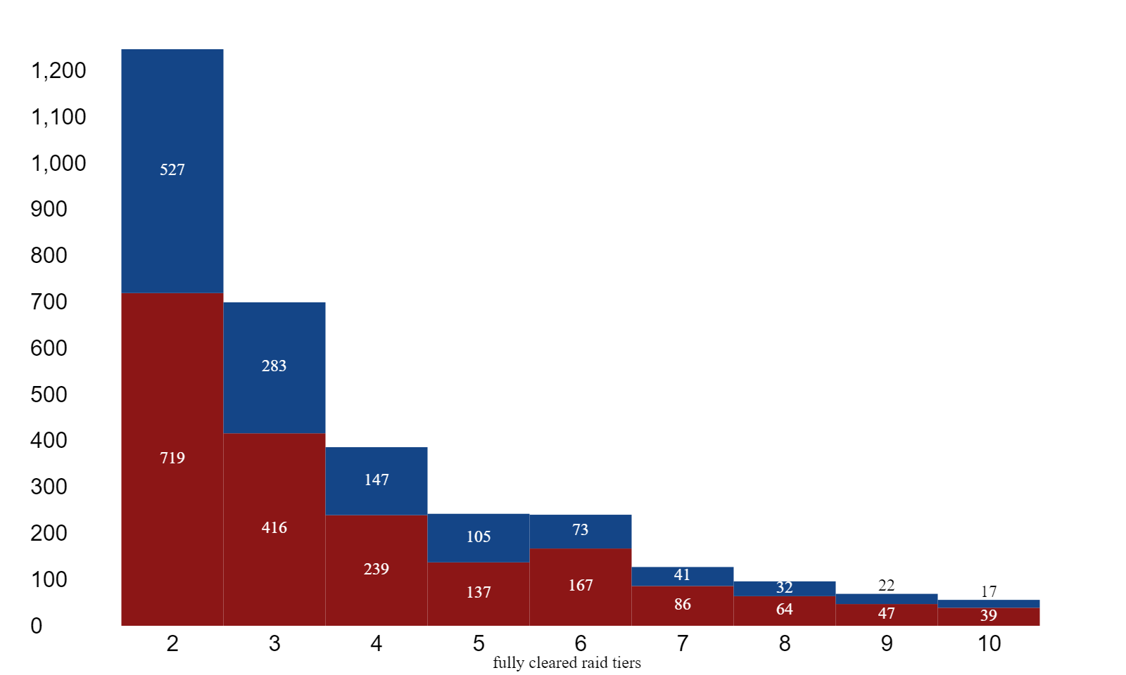 Alliance raiding is dead. Or is it?, by healqq