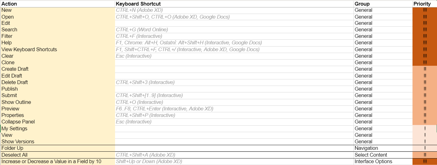How to Set Up Keyboard Shortcuts: Boost Your Productivity Fast