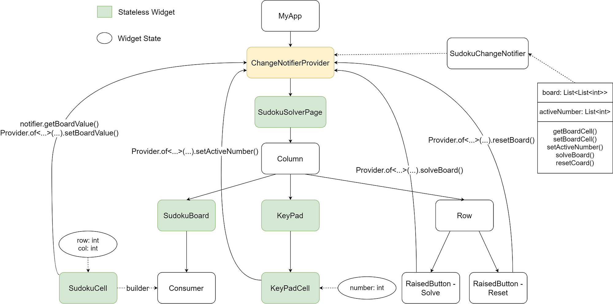 Sudoku Solver Flutter: Part 2, By Sietse Voort, 30.01.2023