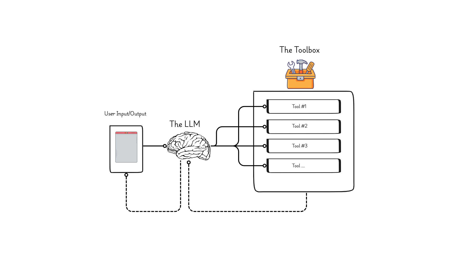 Leveraging Agentic AI in the Crypto trading sector | by BigM | Dev Genius