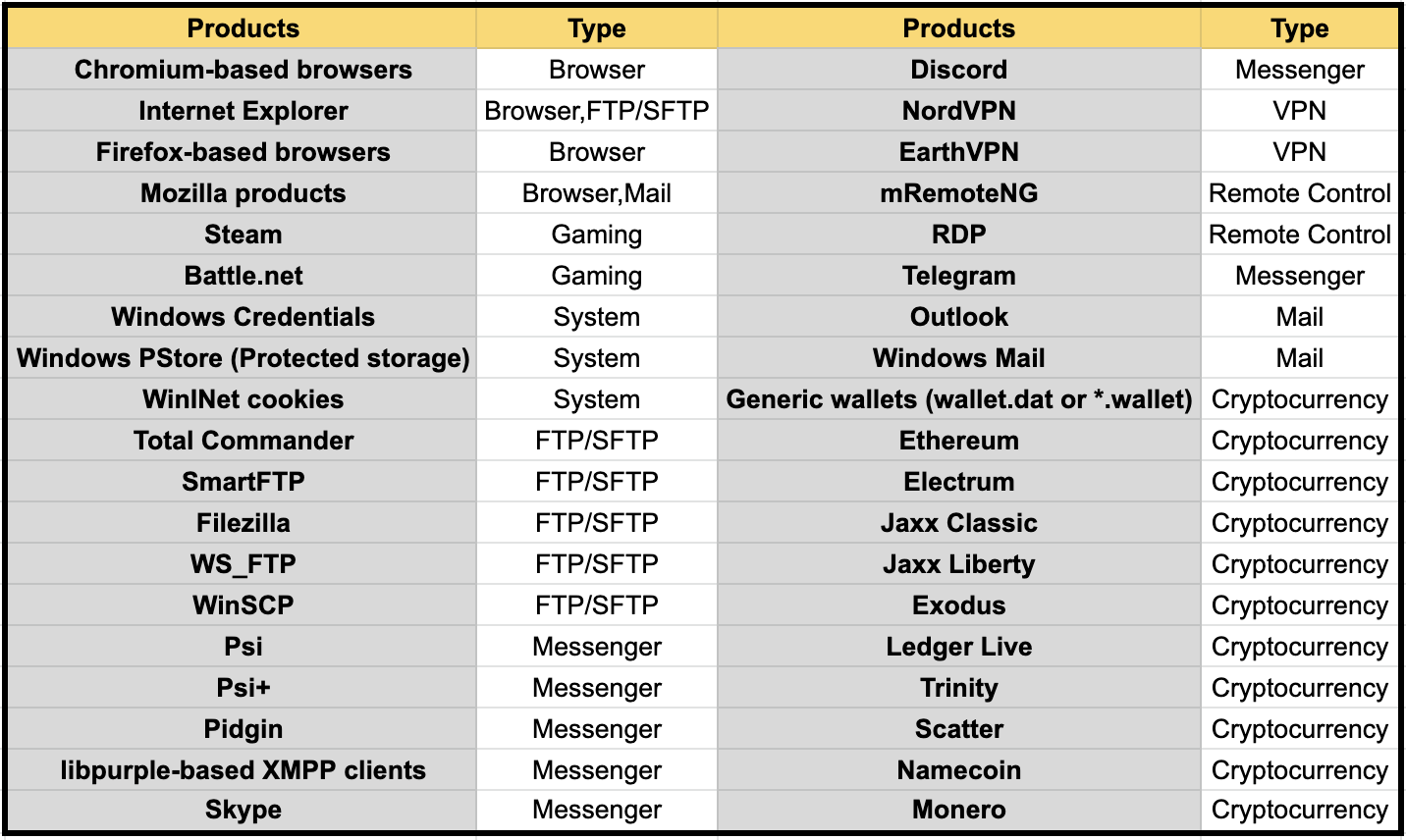 Deep analysis of KPOT Stealer. Author: Seunghoe Kim @ Talon | by S2W | S2W  BLOG | Medium