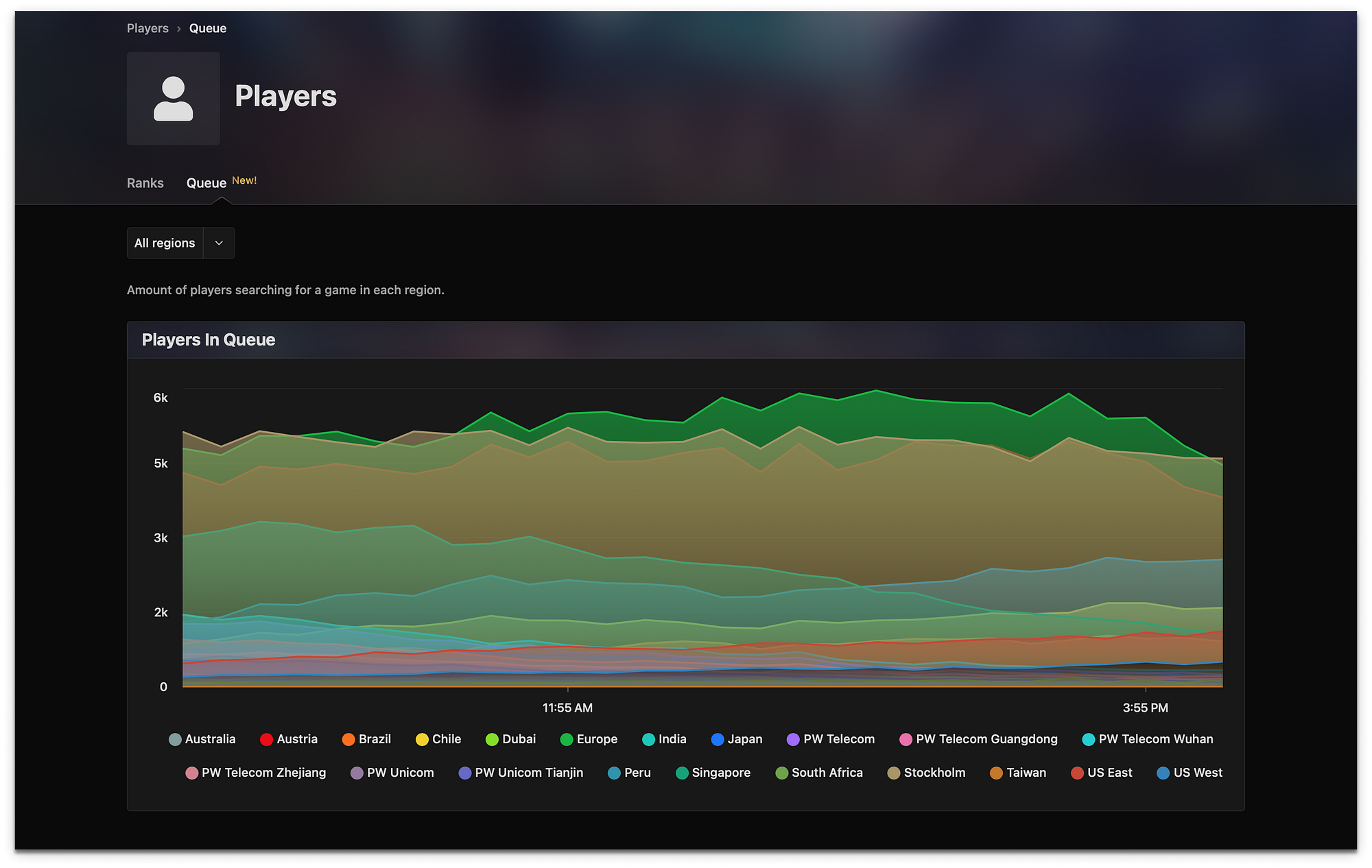 Dota 2 Live Player Count and Statistics (2023)