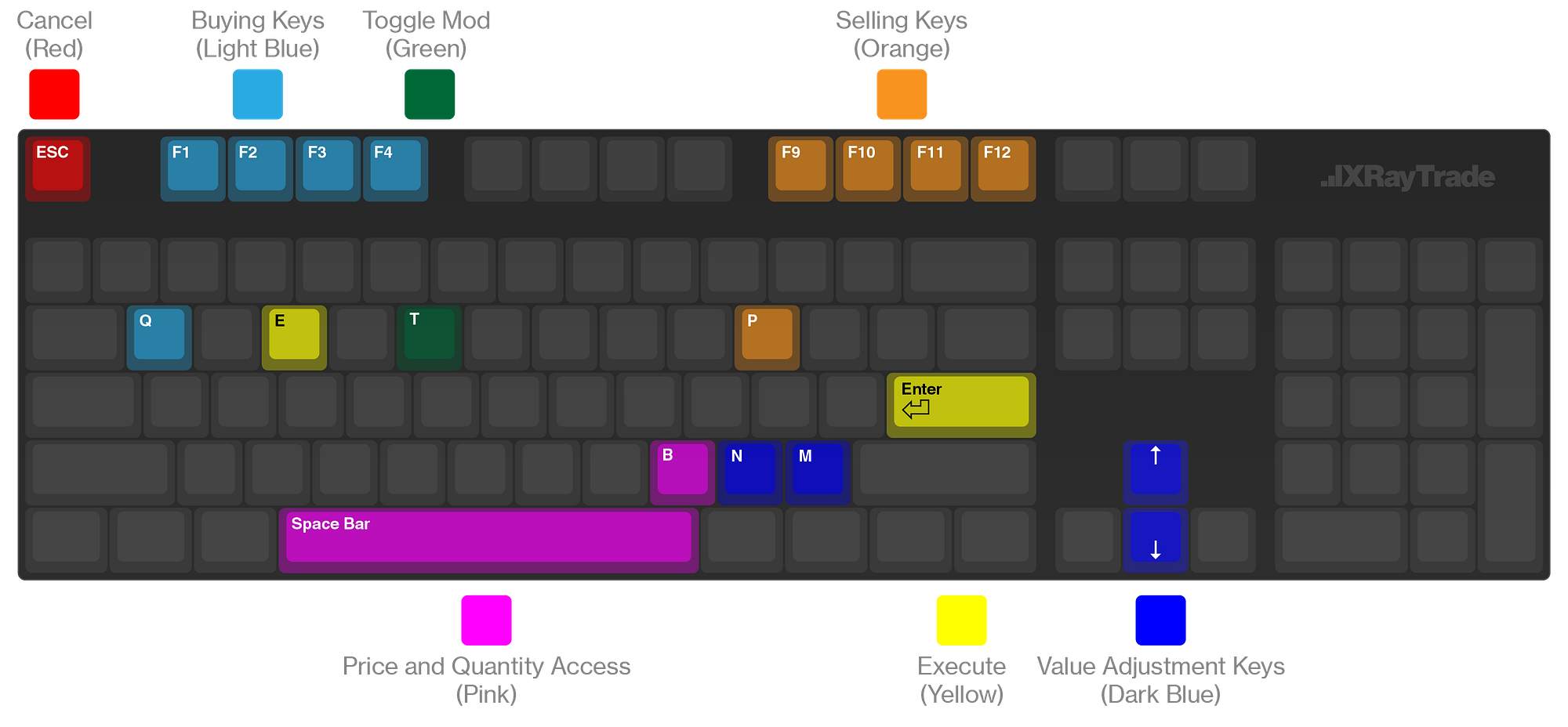 What are Hotkeys?. A Look at the default XRayTrade Hotkeys… | by Mario  Gibney | XRayTrade | Medium