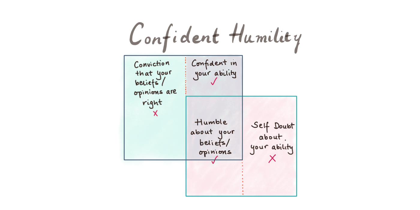 Humble, confident and Wise