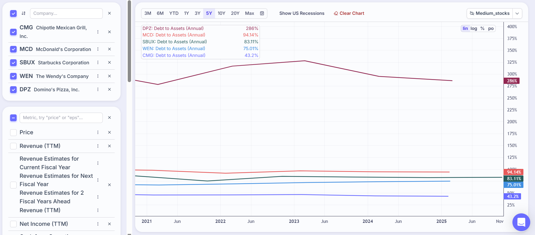 Chipotle Mexican Grill (CMG) — Comprehensive Stock Analysis | by Kacper  Konopka | DataDrivenInvestor