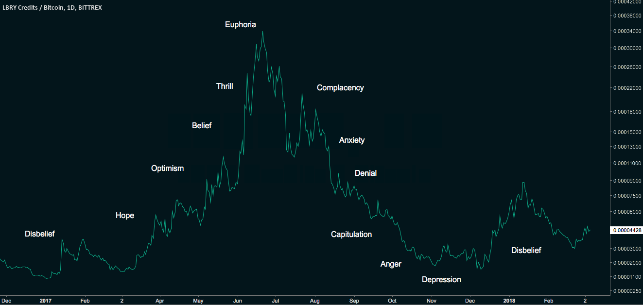 The Coin Angel Analysis — LBRY Credits $LBC | by The Coin Angel | Medium
