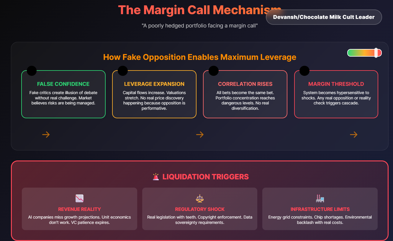 Hegel as a Contrarian AI Investment Strategy | by Devansh | Medium
