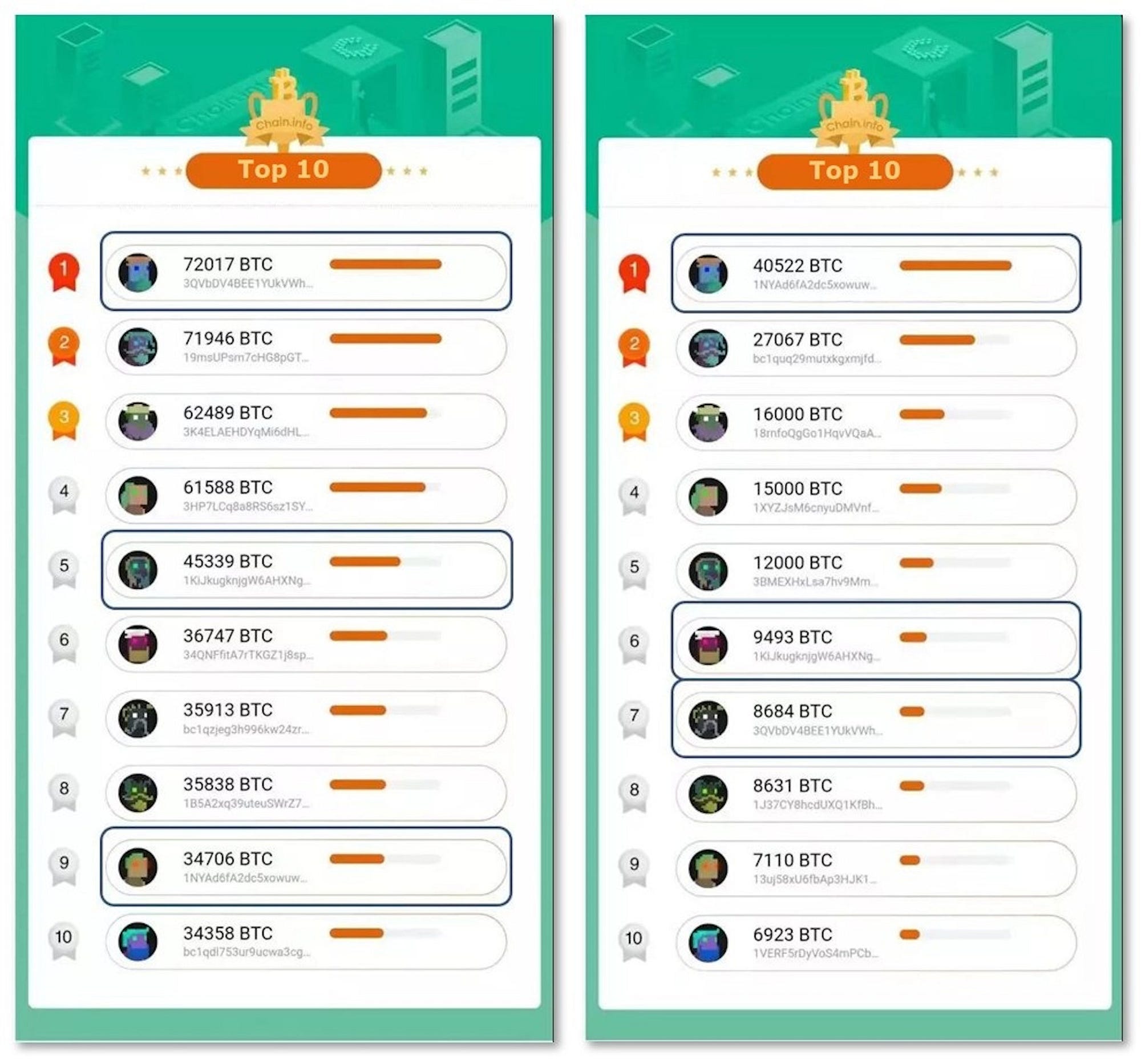 Can Bitcoin Whale Exchange Deposits and Withdrawals Affect Prices?  Chain.info Reviews 2019 Results | by Chain.Info | Medium