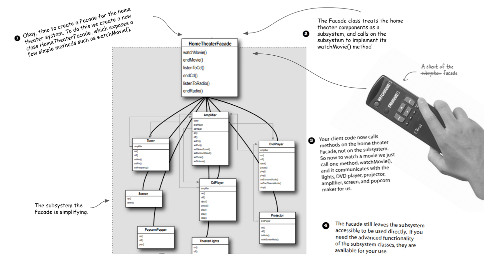 Being Adaptive The Adapter And Facade Patterns Head First, 60 OFF