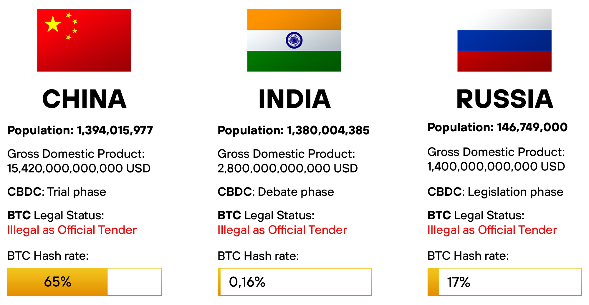 Pro-blockchain, anti-crypto? The curious case of China, Russia and India |  by SatoshiLabs | Trezor Blog