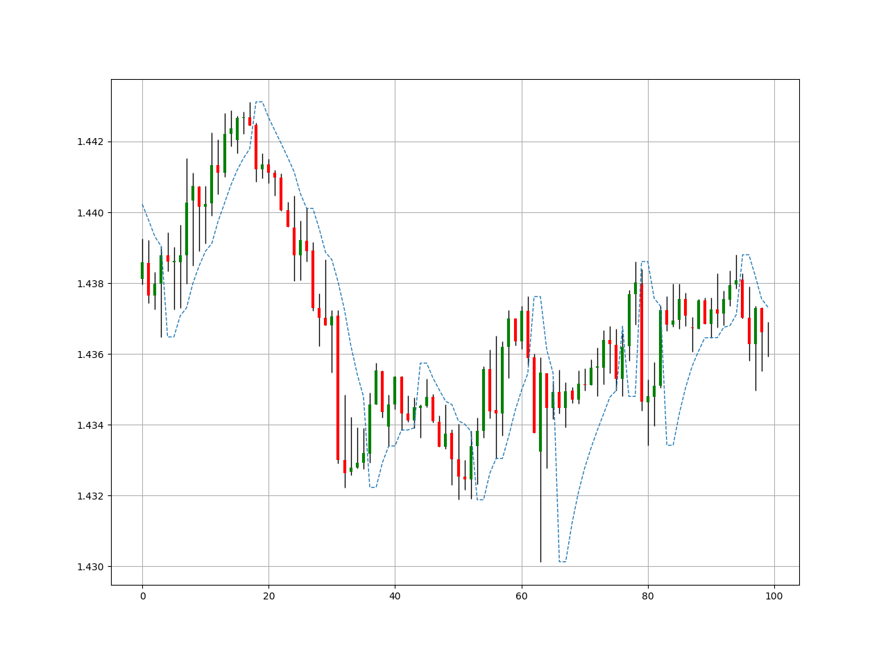 The Parabolic RSI Trading Strategy. | by Sofien Kaabar, CFA | Medium