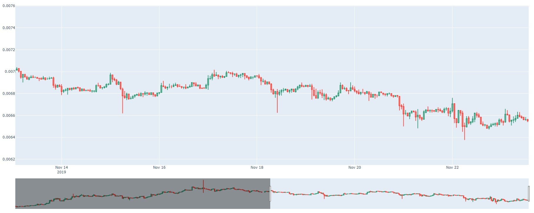 Python Scripts for CCXT Crypto Candlestick (OHLCV) Charting Data | by  ShrimpyApp | Coinmonks | Medium