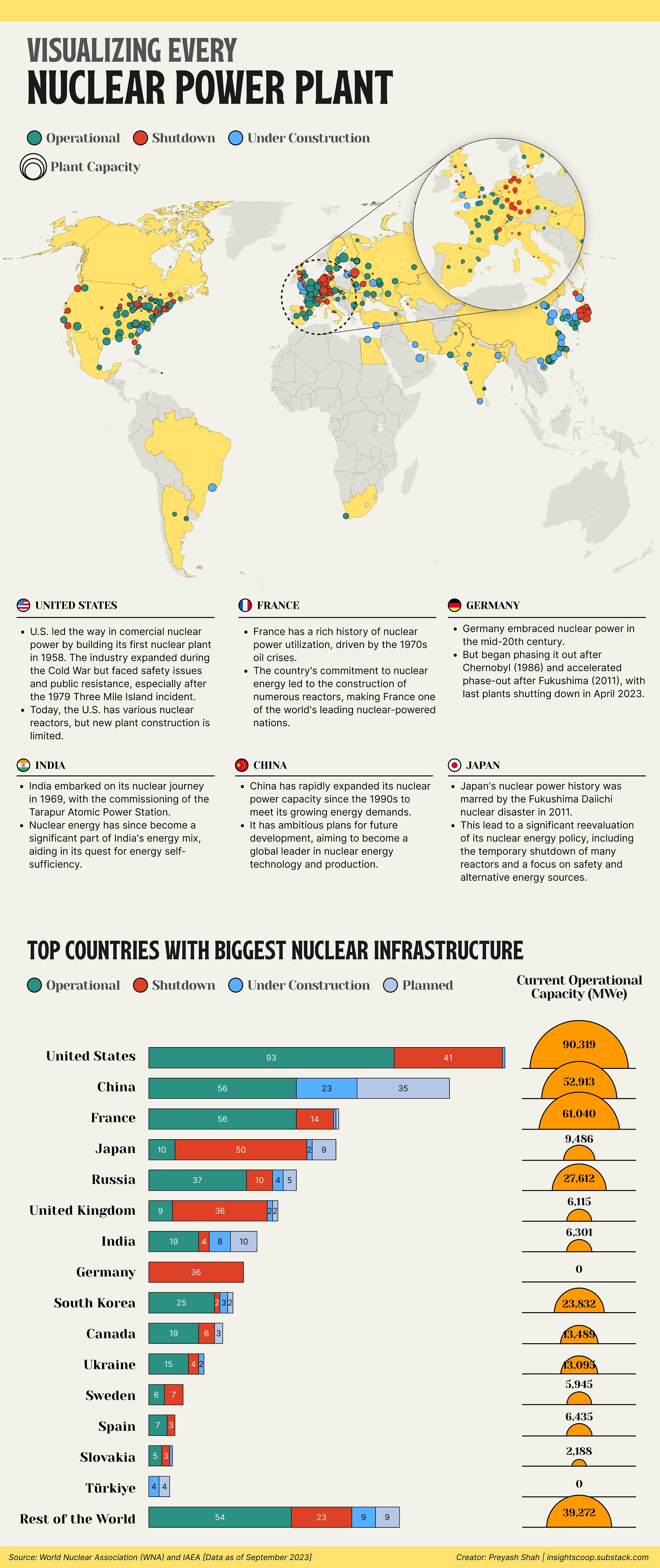 Visualizing Every Nuclear Power Plant - Preyash Shah - Medium