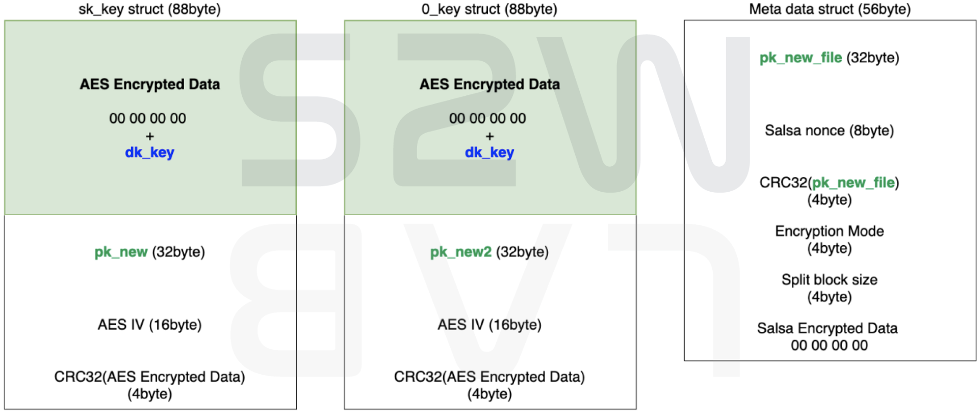 Deep analysis of REvil Ransomware | Written in Korean | by S2W | S2W BLOG |  Medium