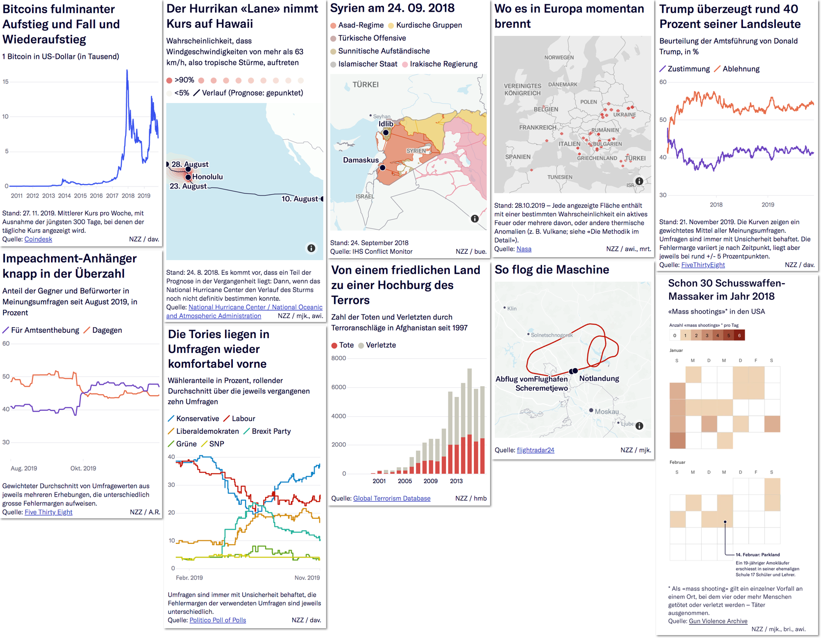 Run, paste, publish — how scripts help us to rapidly respond to news | by  Marie-José Kolly | NZZ Open | Medium