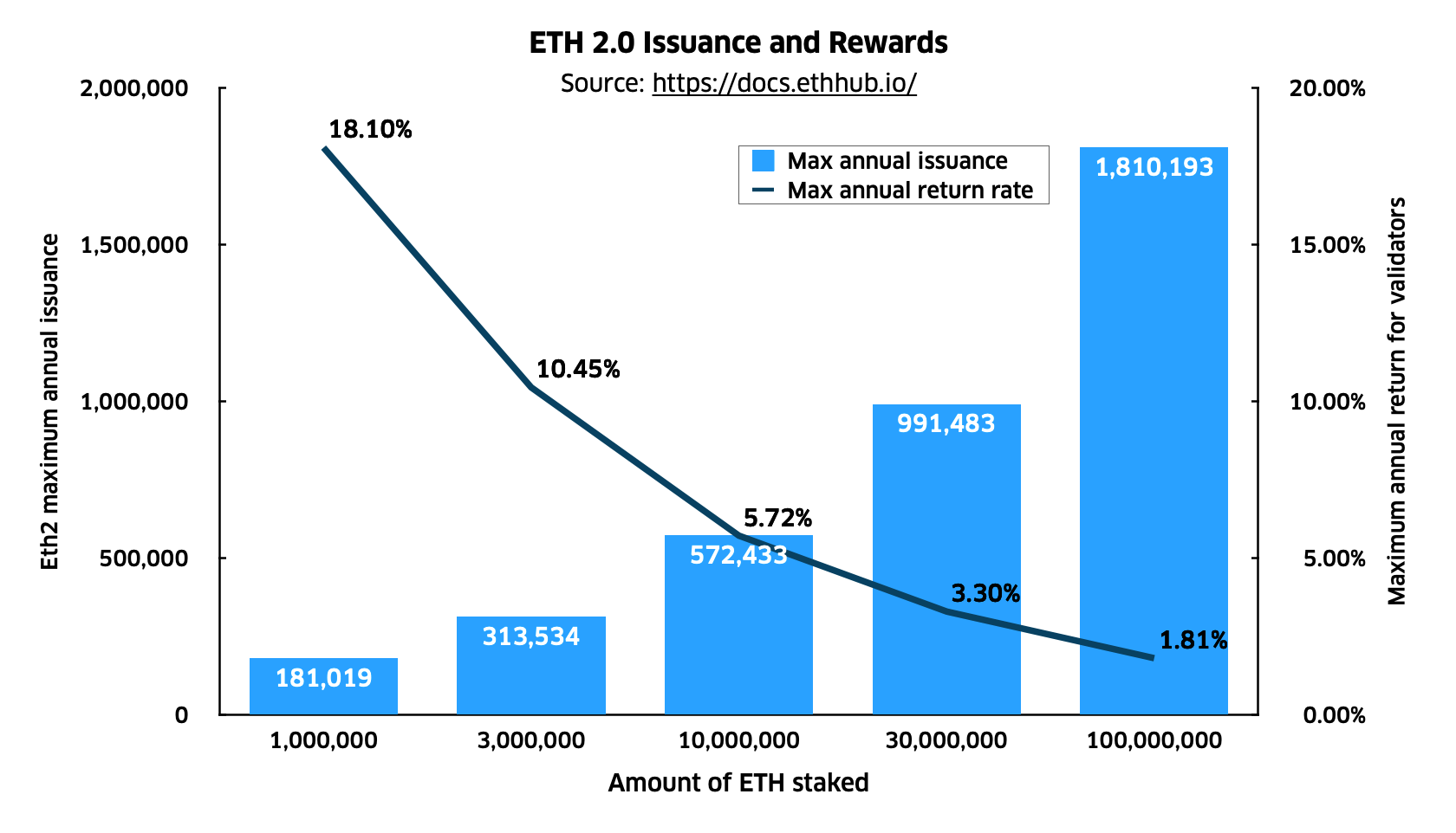Eth 2: Staking, Sharding & Scaling Ethereum | Interdax Blog