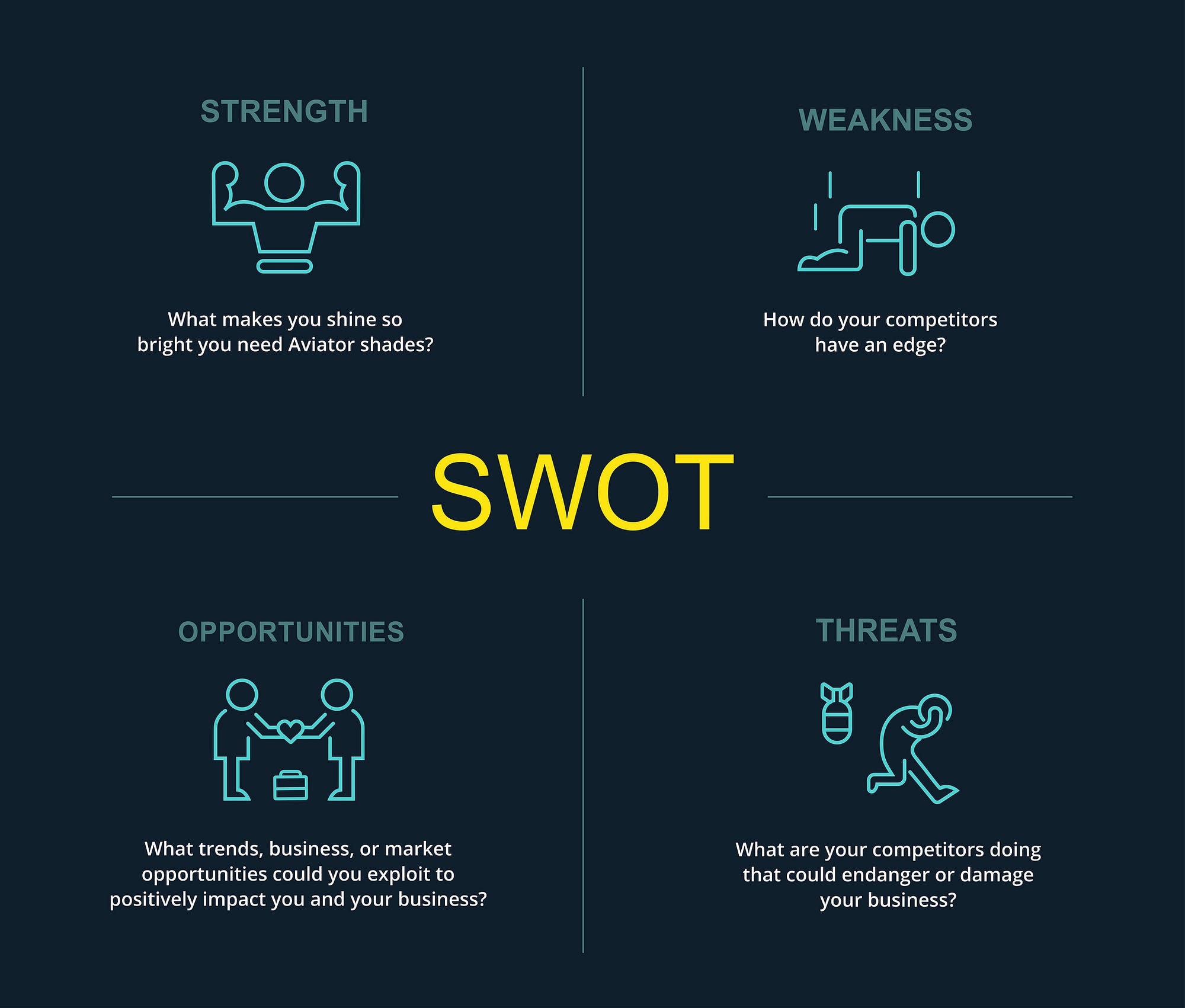Let's Talk About SWOT Analysis. Assessing the strengths, weaknesses… | by  Felicia C. Sullivan | Marketing Made Simple | Medium