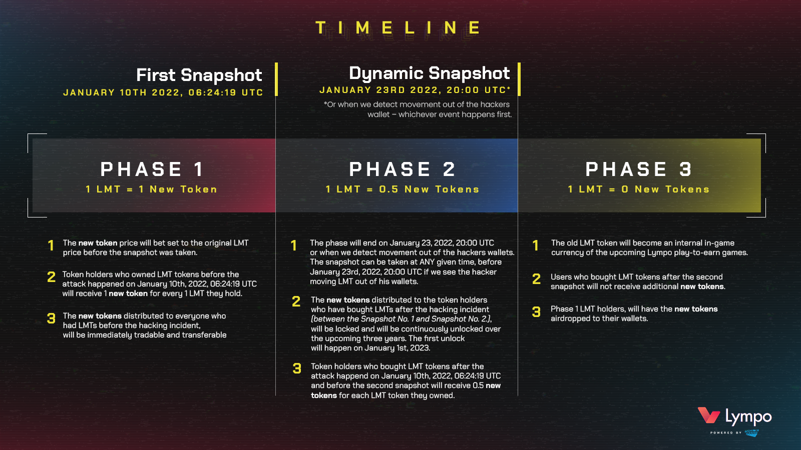 UPDATED] The Future of The LMT Token: Community Update #3 | by Lympo |  Lympo official | Medium