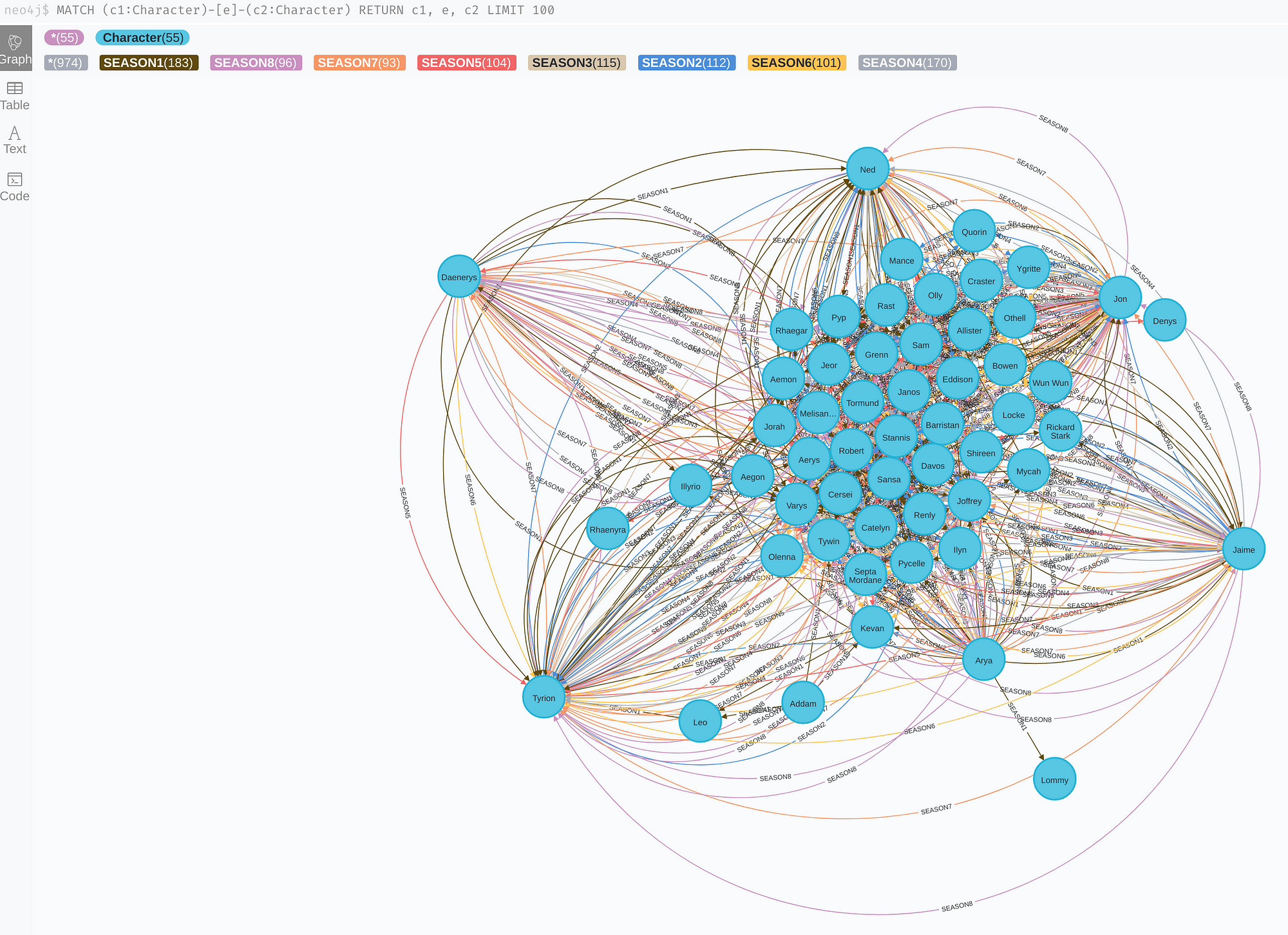 Importing CSV Files in Neo4j. How to get started working with your… | by CJ  Sullivan | Towards Data Science