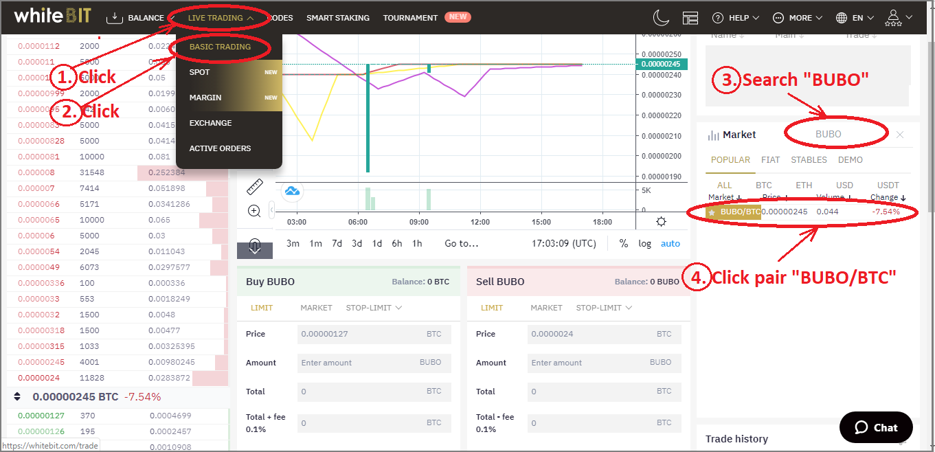 How to buy and sell Budbo (BUBO) on the WhiteBIT exchange. | by GarryTi |  Medium