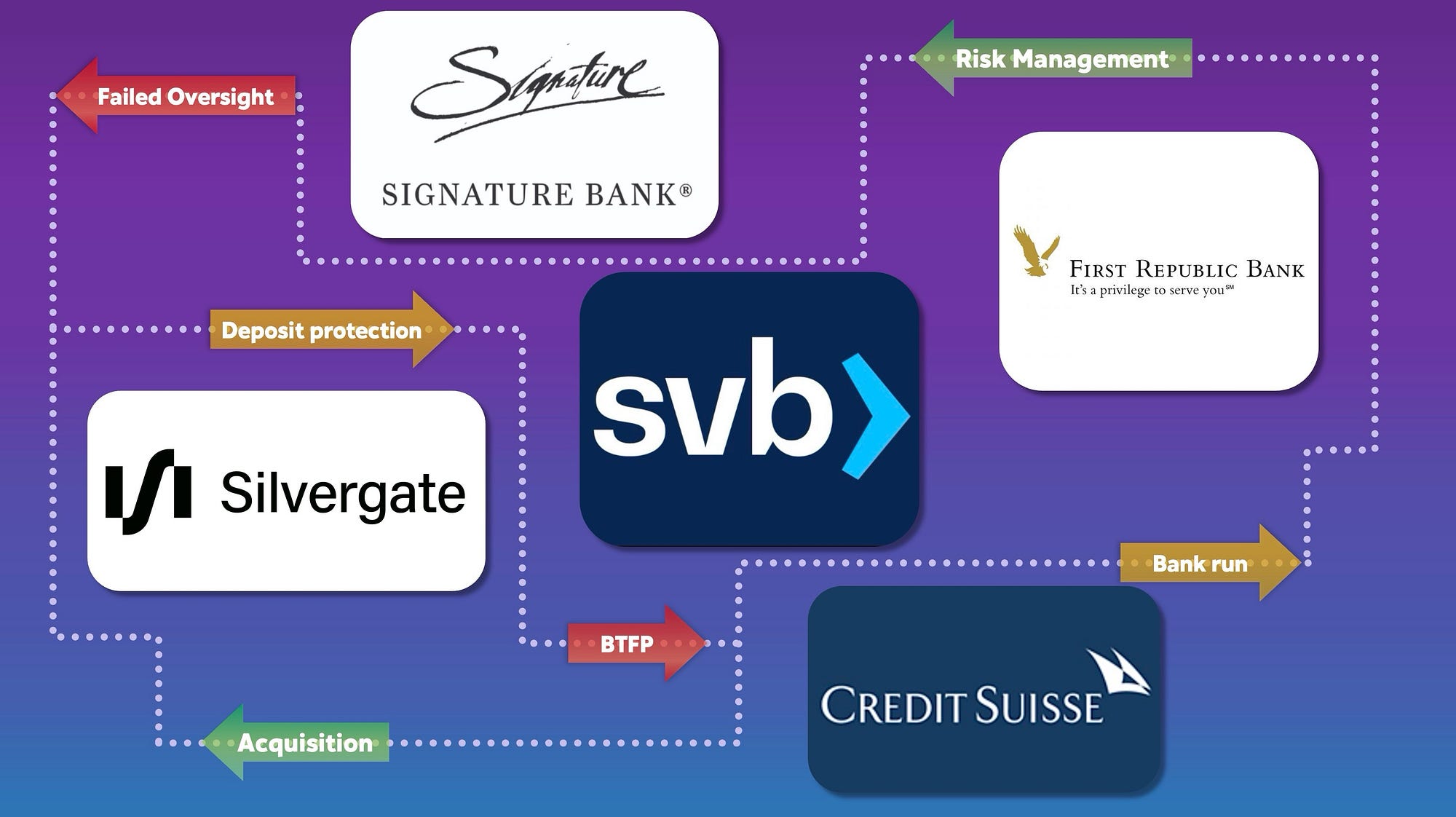 7 Key Lessons for Investors from the 2023 Banking Sector Turmoil | by  Nikolay Kolarov, CFA | DataDrivenInvestor