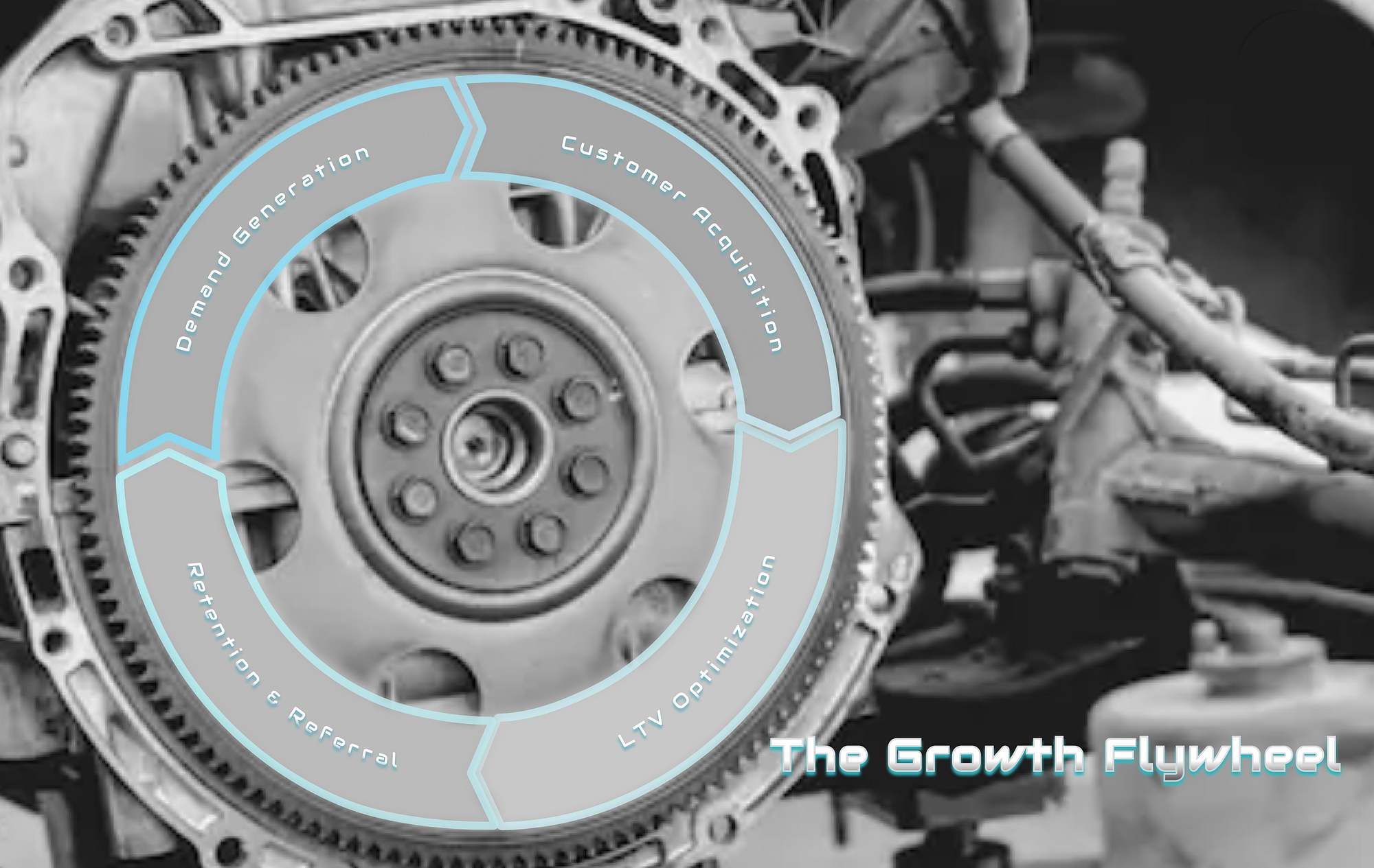 The Growth Flywheel: Breaking Your Addiction to Funnel Porn | The Flywheel  Concept | Medium