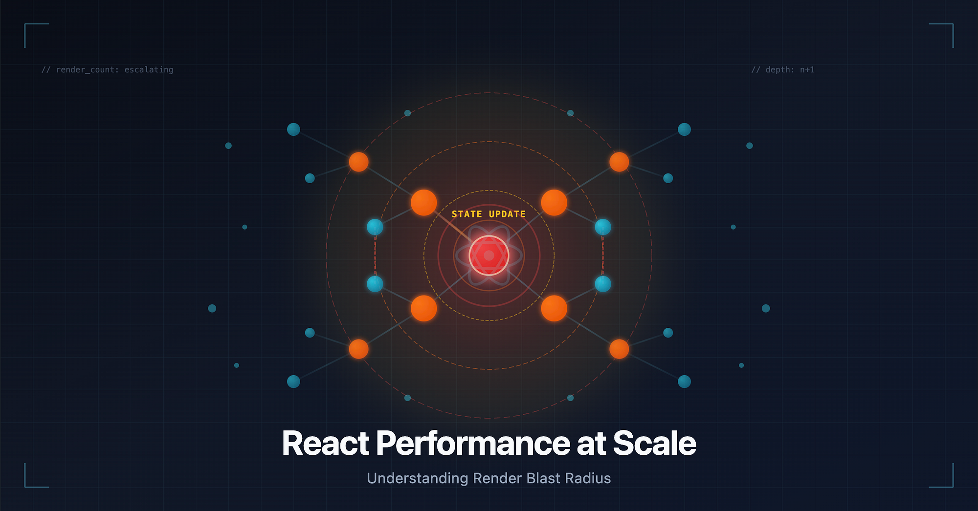React Performance at Scale