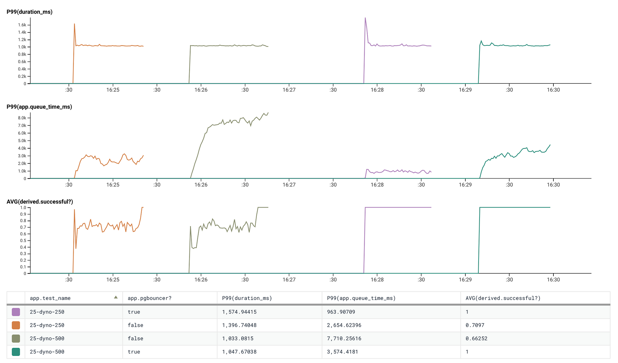 📈 Scaling Ruby on Rails on Heroku with Connection Pooling | by Christian  Gregg | Medium