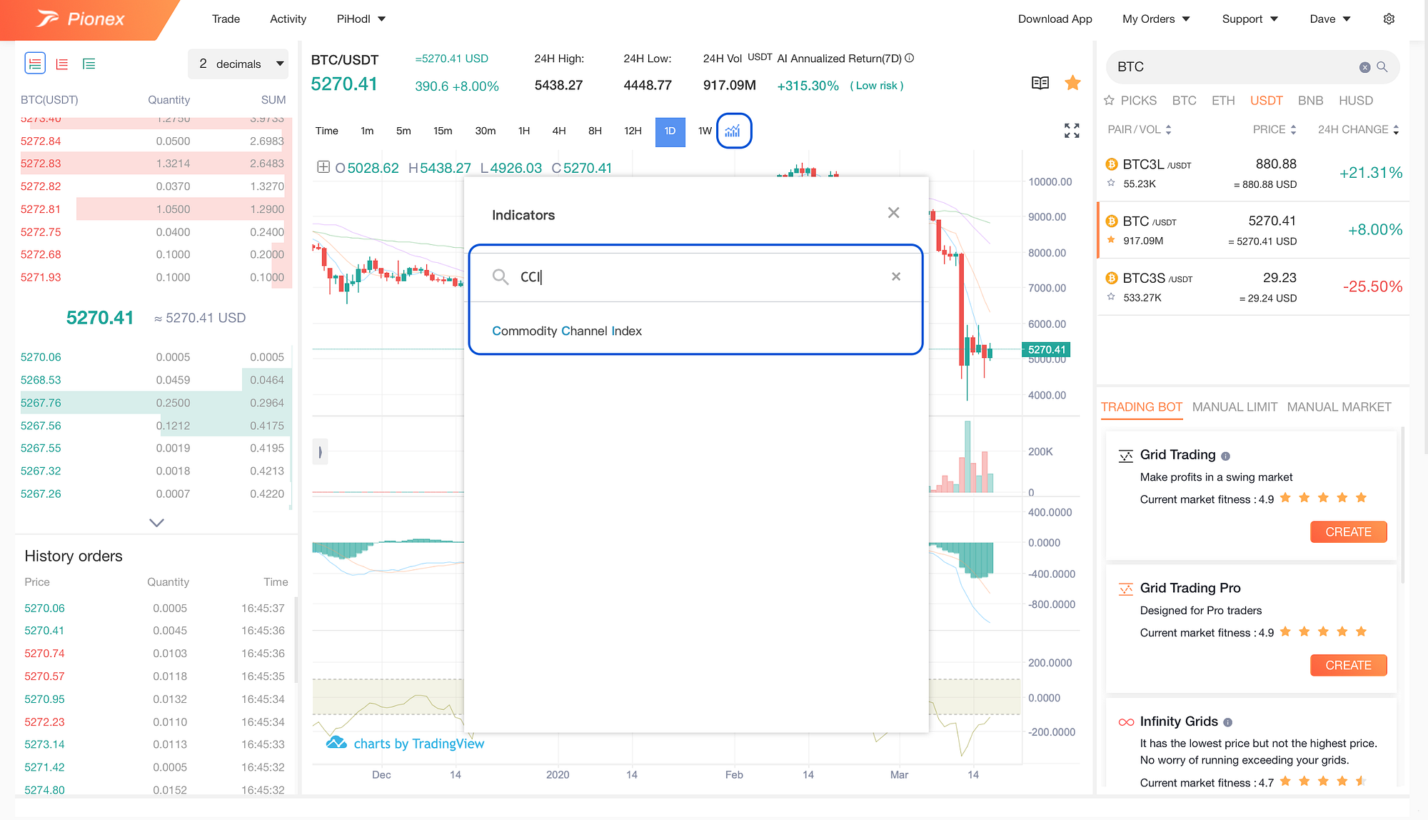 GRID Bot Indicator: CCI. The CCI compares the current price to… | by Dave  Yeh | Pionex | Medium