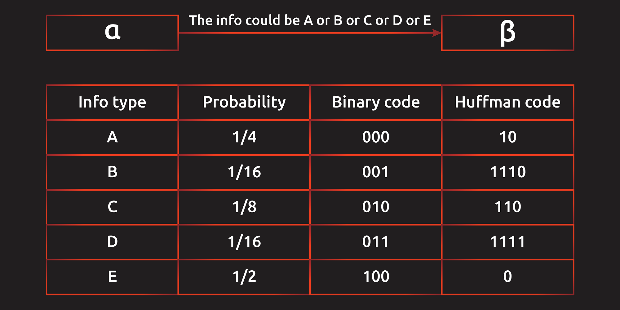 Entropy (熵)是甚麼？在資訊領域的用途是？ - 人工智慧，倒底有多智慧？ - Medium