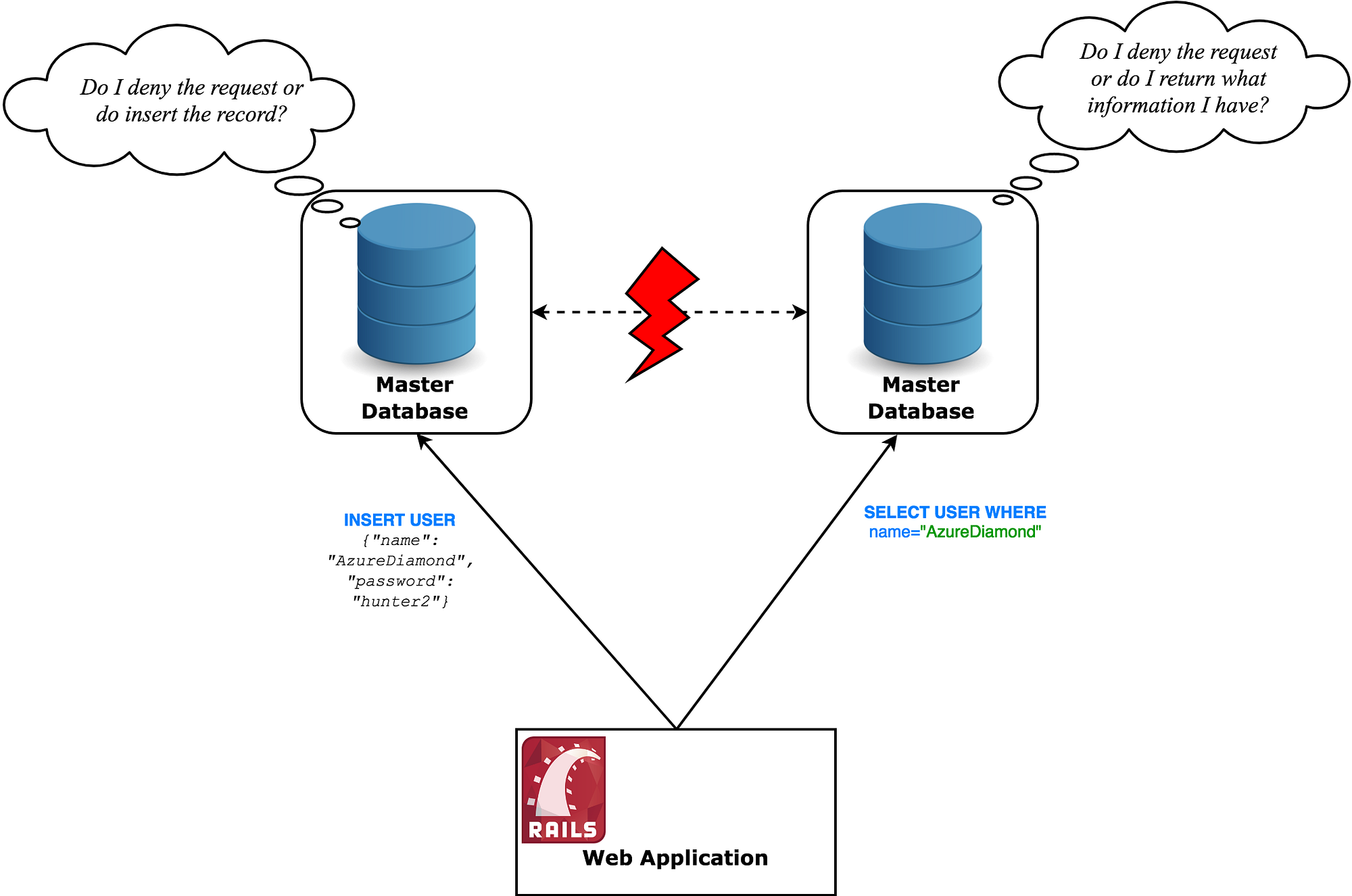 A Thorough Introduction to Distributed Systems | by Stanislav