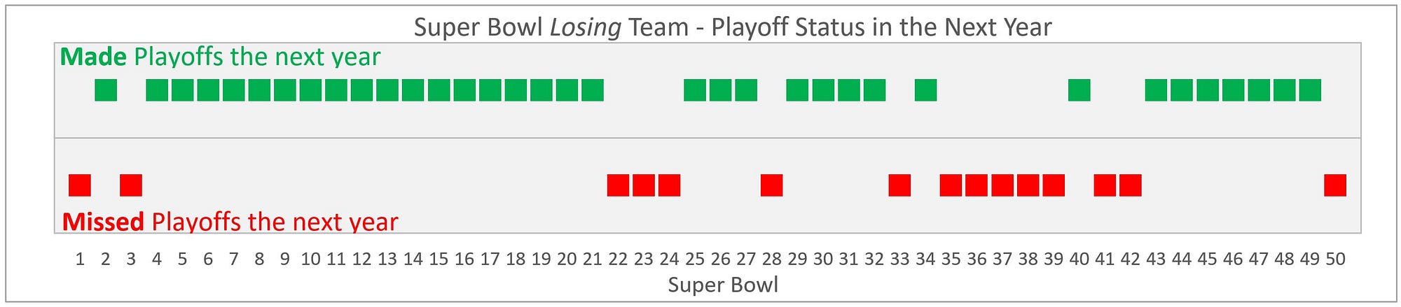 Is the Super Bowl hangover real or a myth? History of past losers, stats &  records the next season