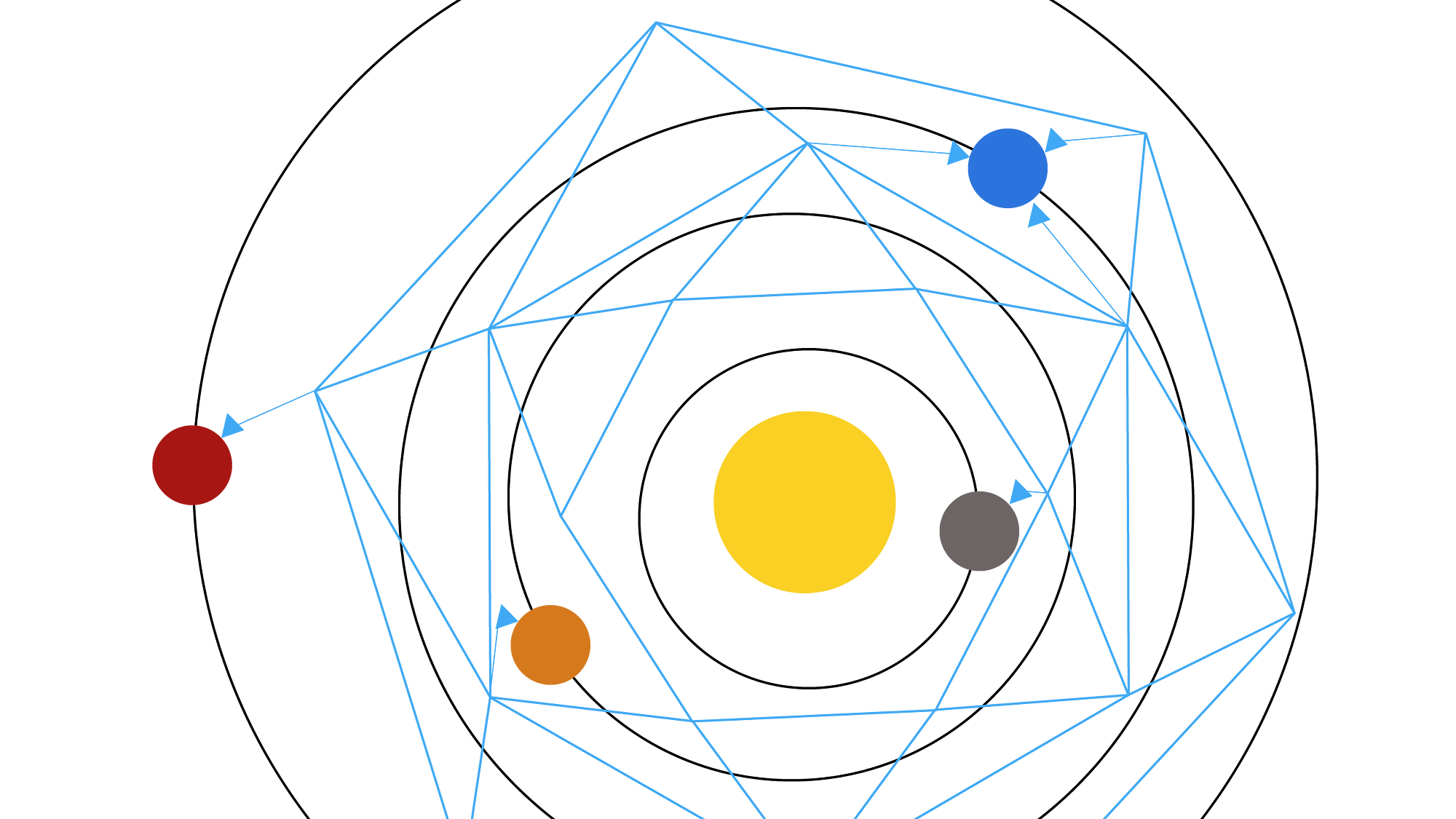 File:NetworkTopology-Mesh.svg - Wikipedia