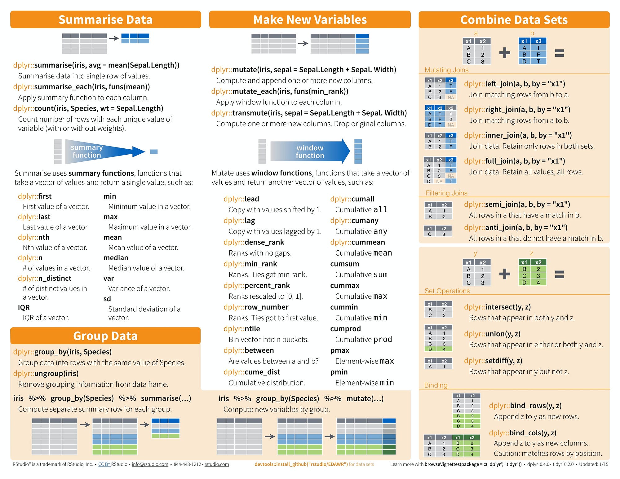 Essential Cheat Sheets for Machine Learning and Deep Learning Engineers, by Kailash Ahirwar