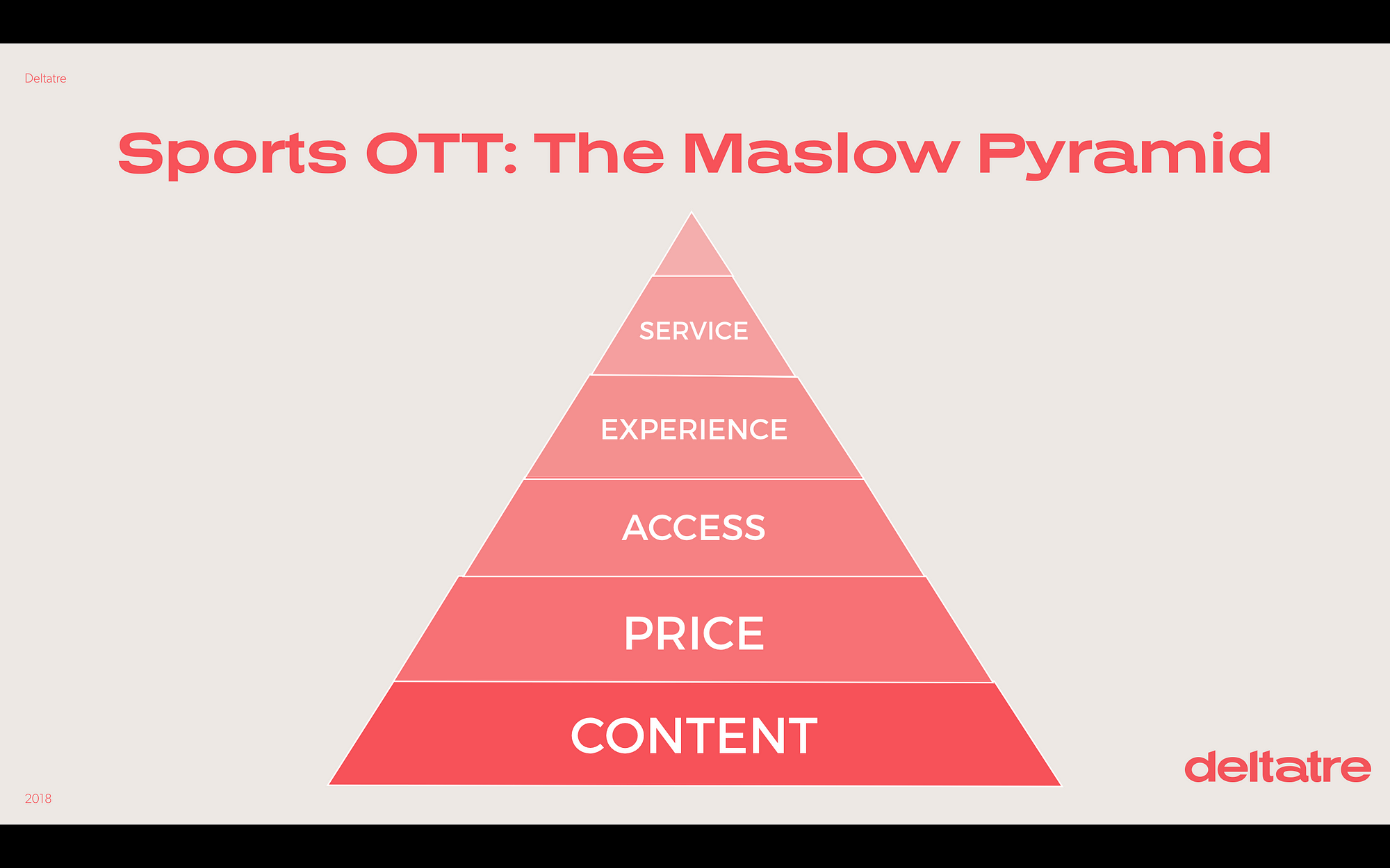 What's the pyramid of the watch hierarchy?