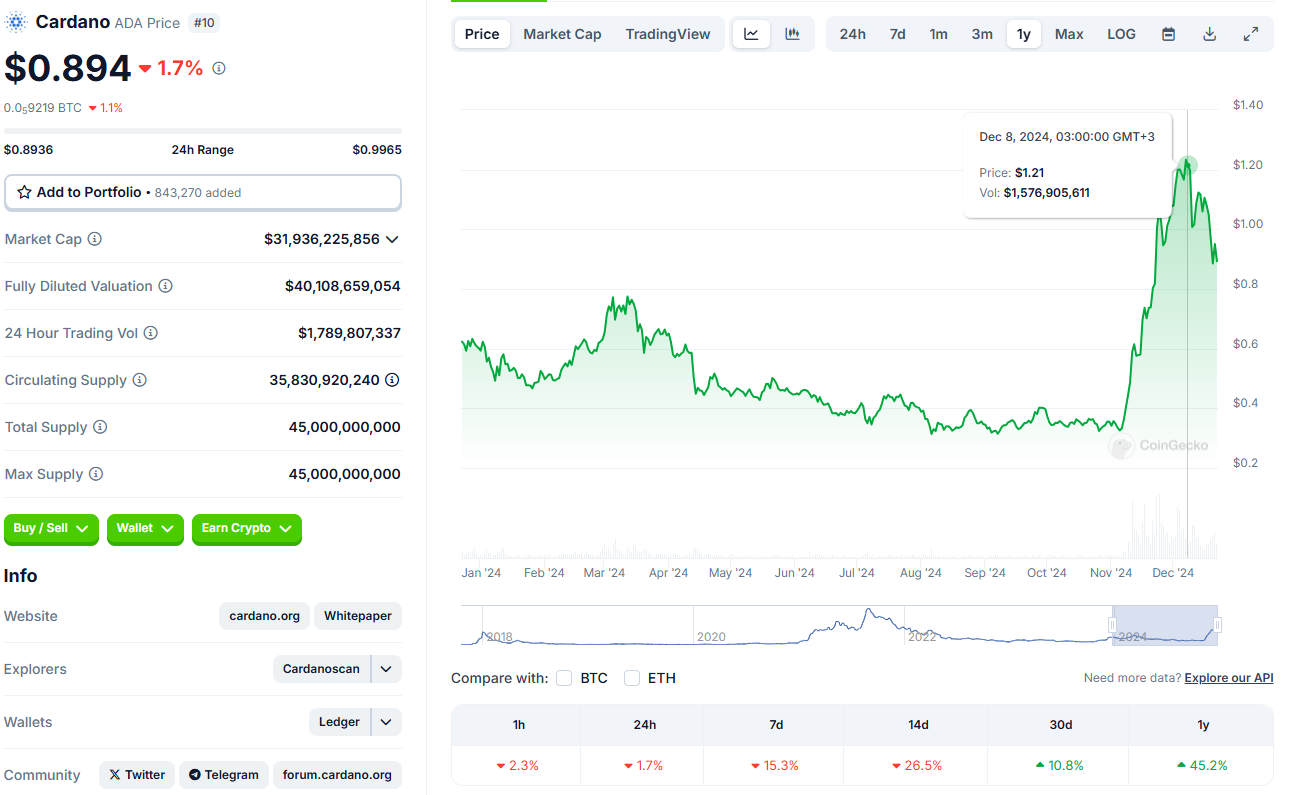 How Many CARDANO ADA to Be a Crypto Millionaire? 👀 | by Dominalt |  Coinmonks | Medium