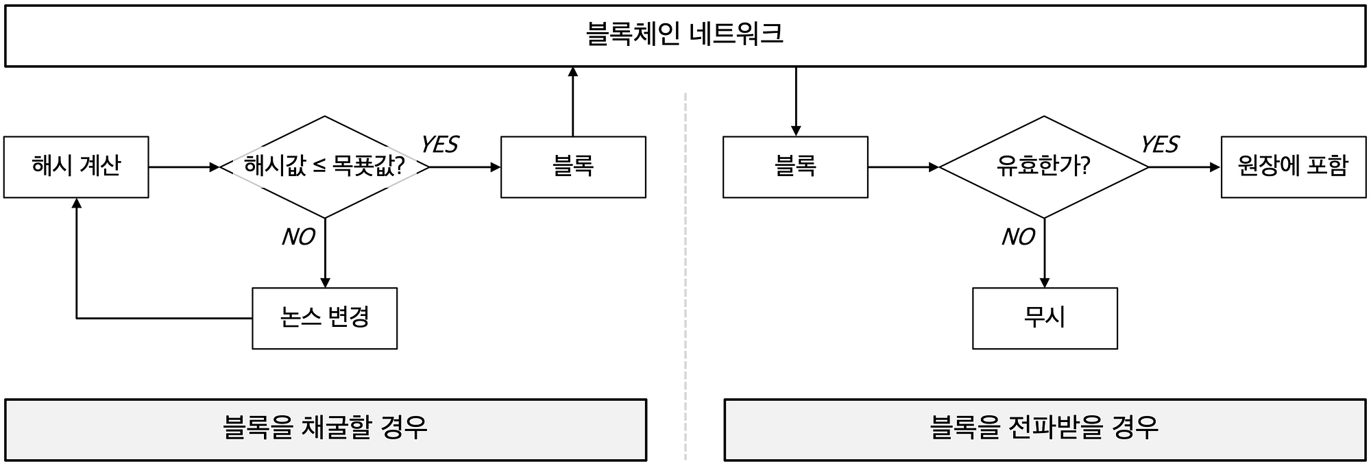 비트코인 논스 (92) 사진