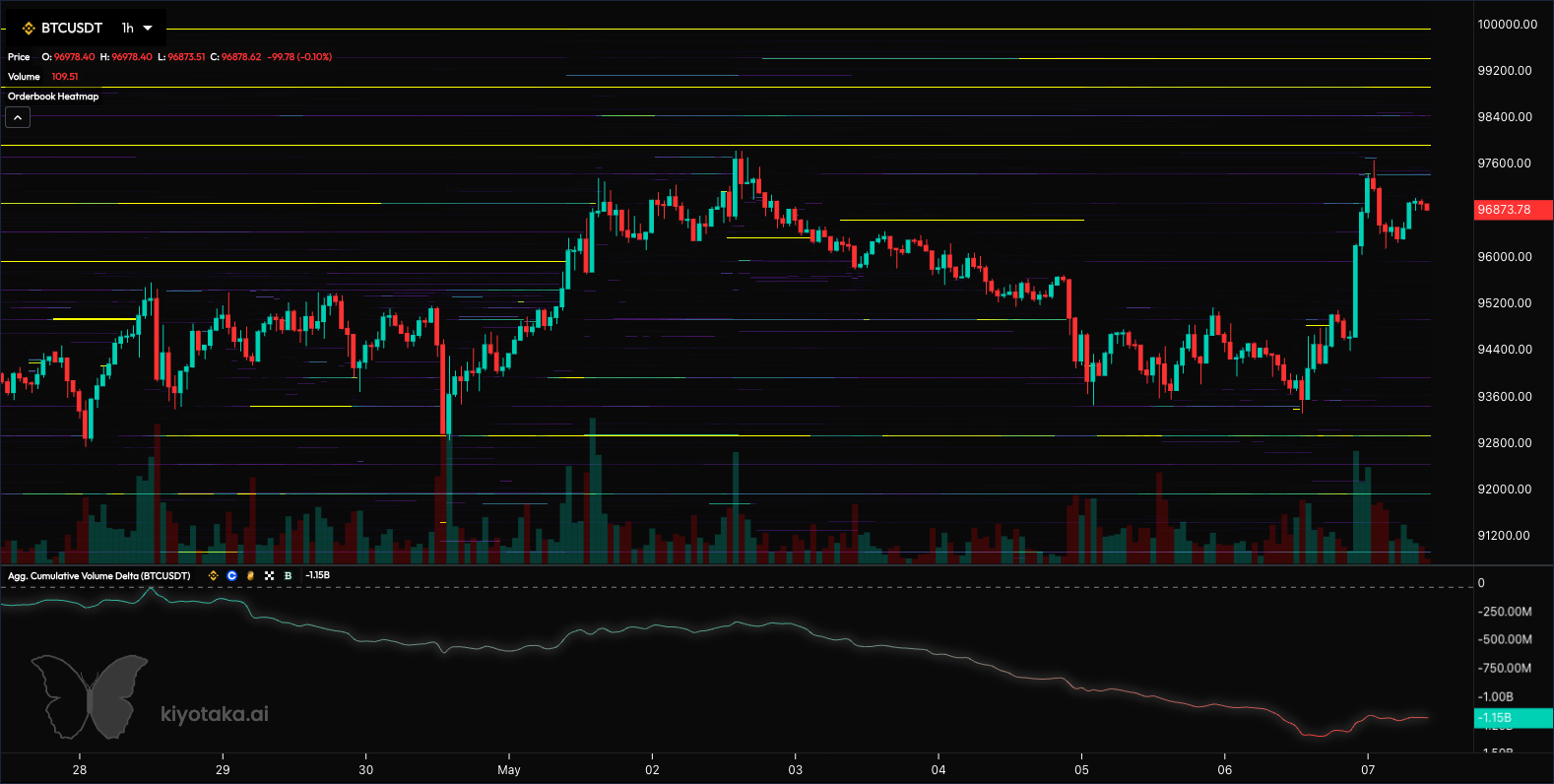 What are the best analytical tools for Bitcoin and crypto trading? | by  0xAnn | InsiderFinance Wire