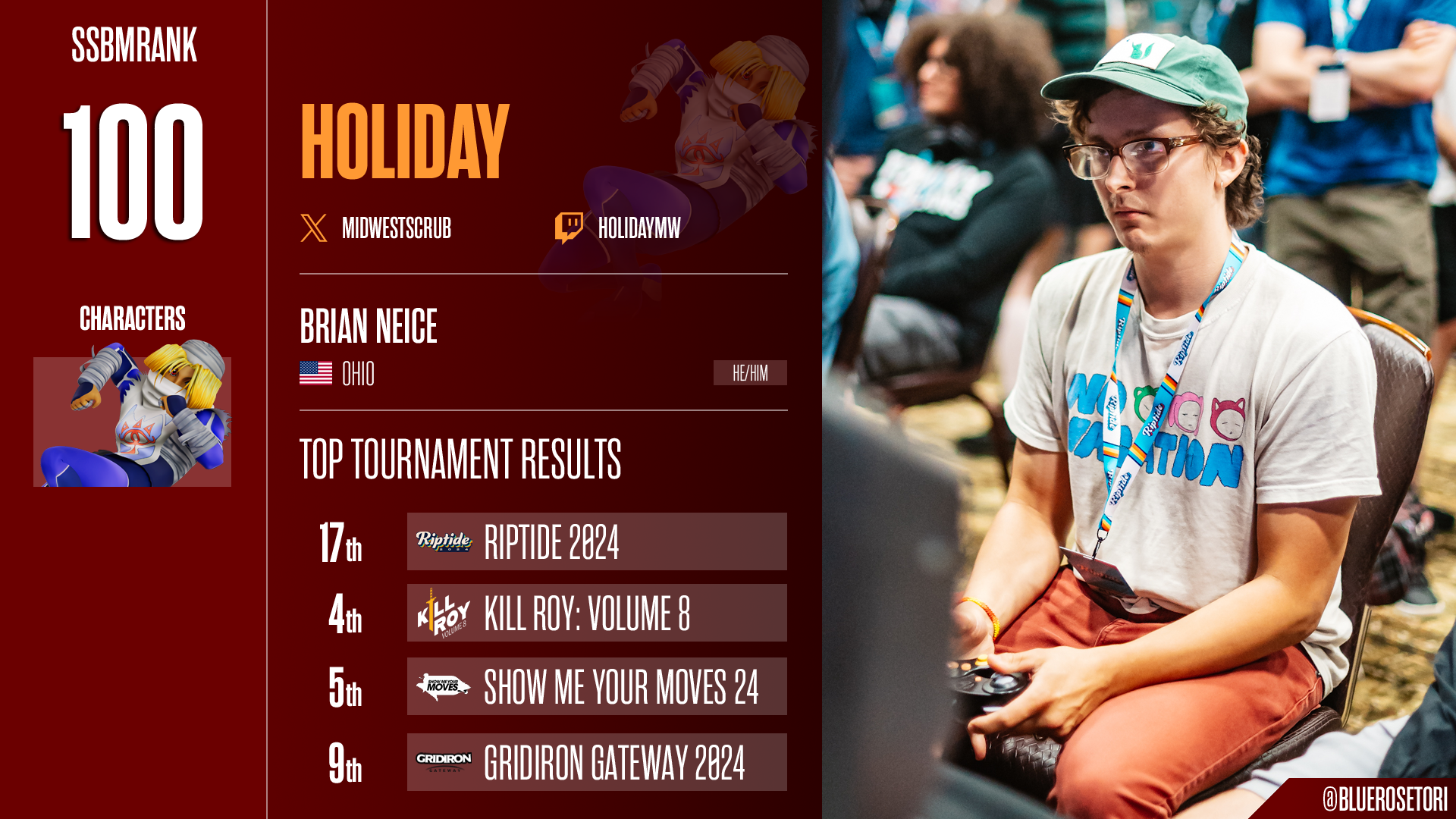 SSBMRank 2024: 91–100. Melee Stats is proud to present… | by GimmeDatWheat  | start.gg
