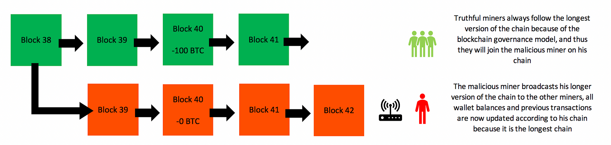 51 percent attack on bitcoin (87) 사진