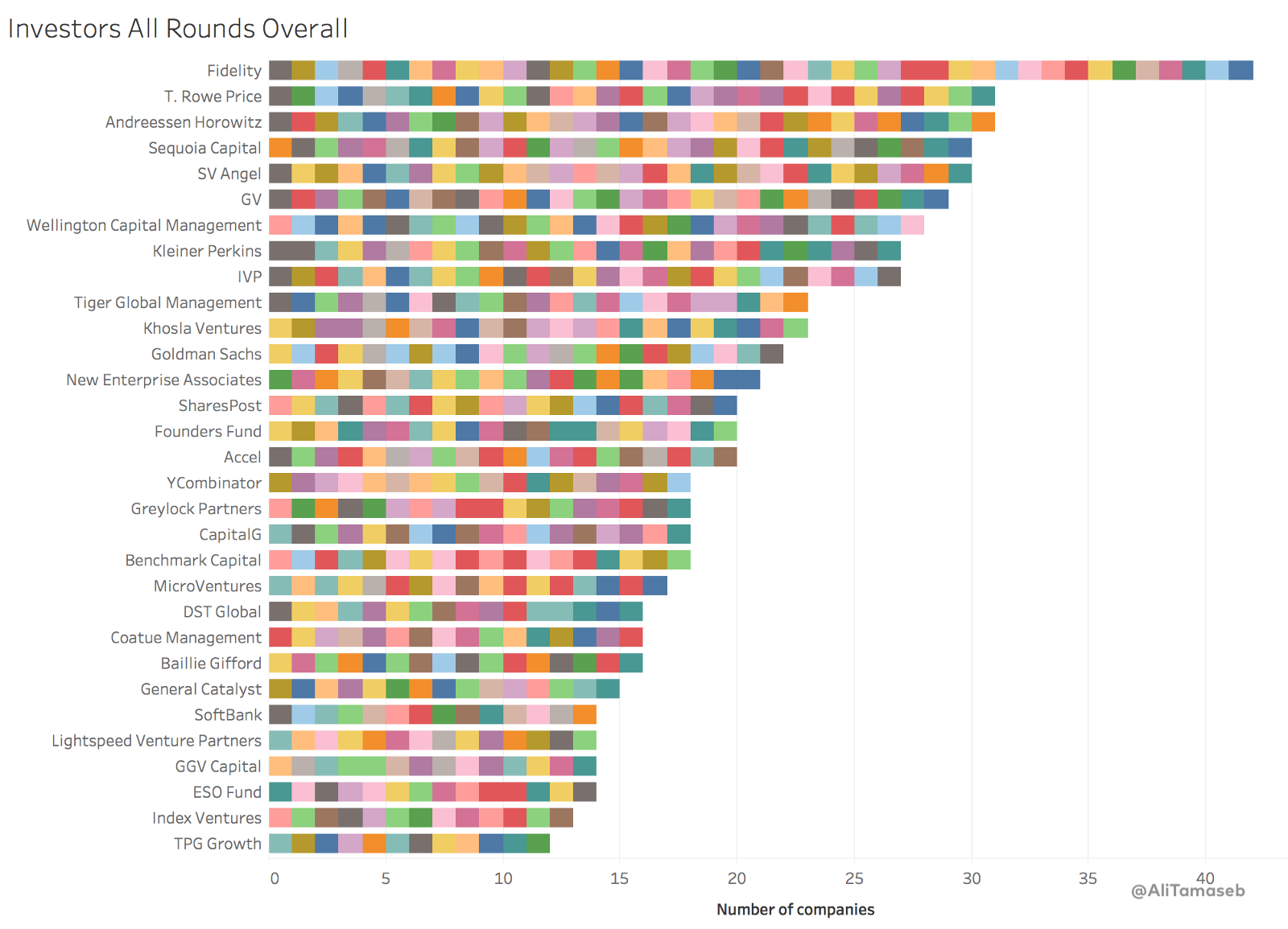 Founding CEO vs. Hired CEO: What the Data Reveals, by Ali Tamaseb