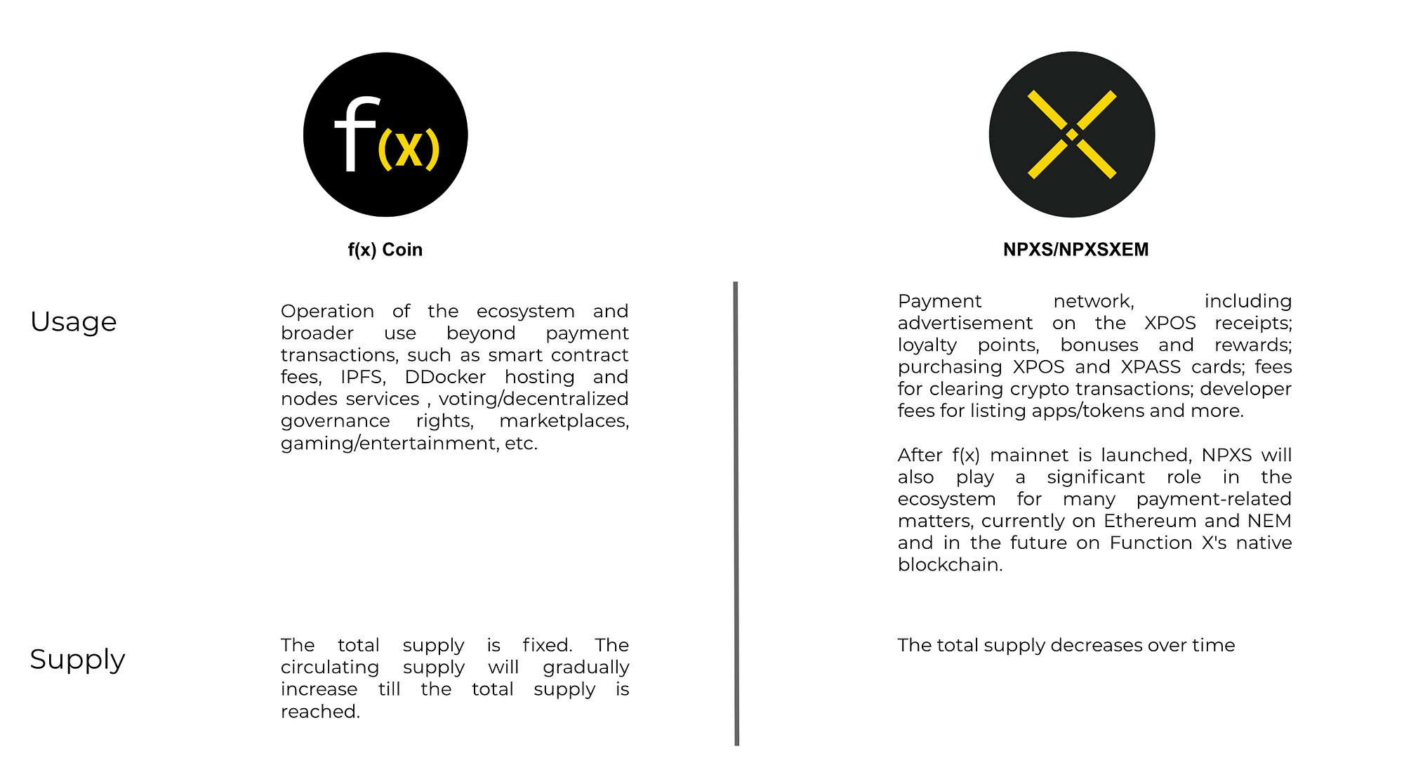 f(x) token allocation to NPXS and NPXSXEM holders | by Pundi X (writers) |  Pundi X | Medium
