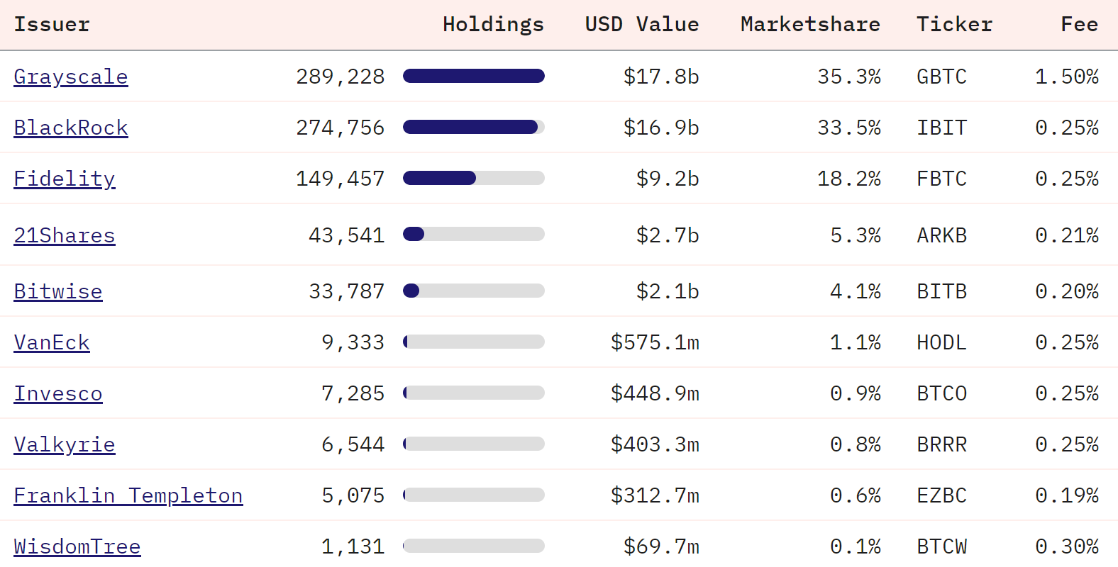 Should You Buy Bitcoin or the Bitcoin ETF?! | by Henrique Centieiro |  Henrique Wealth Academy | Medium