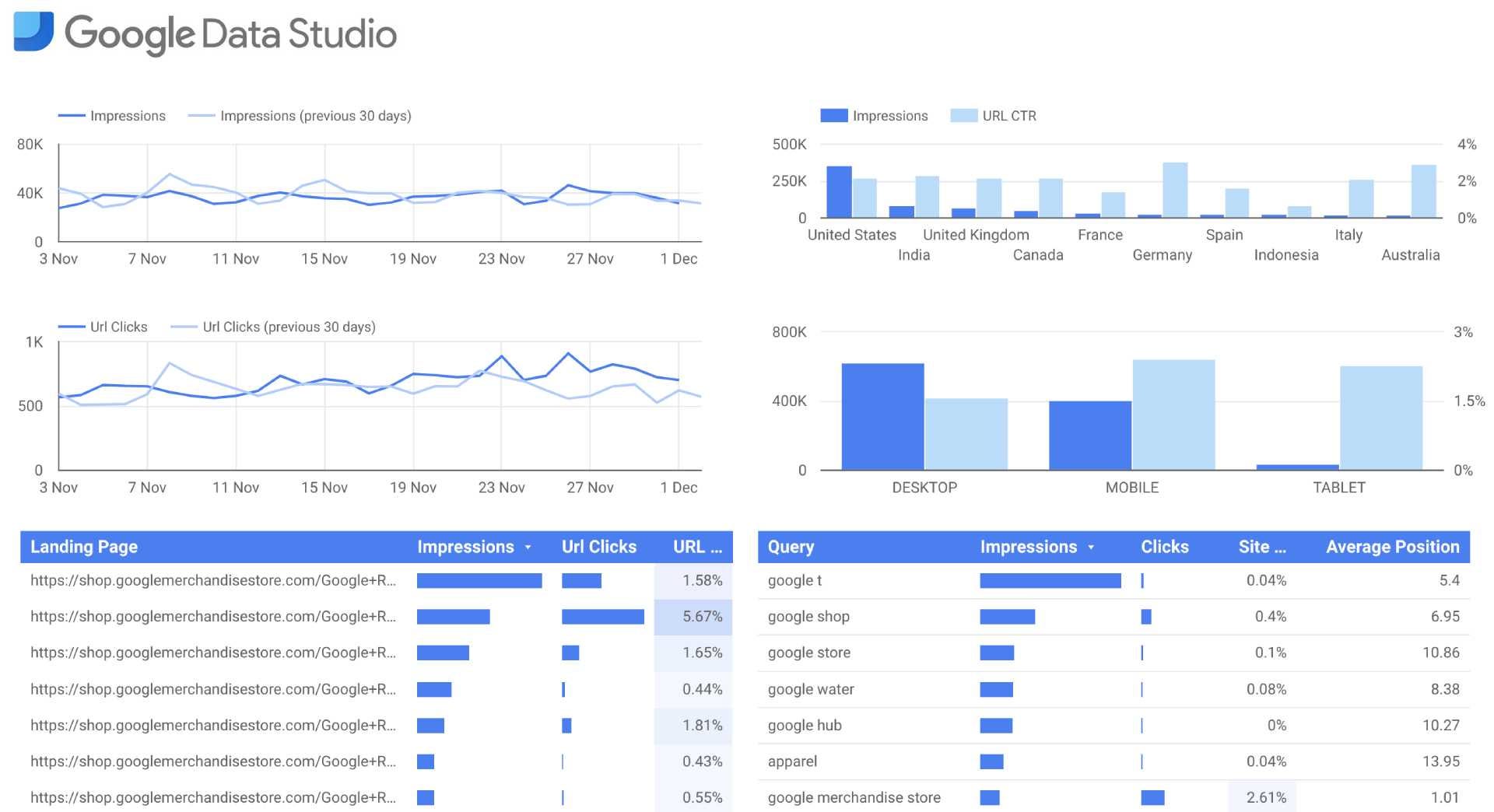 Данные google. Дашборд Google data Studio. Google dashboard Studio. Dashboard Google data Studio. Дашборд гугл Дата студио.