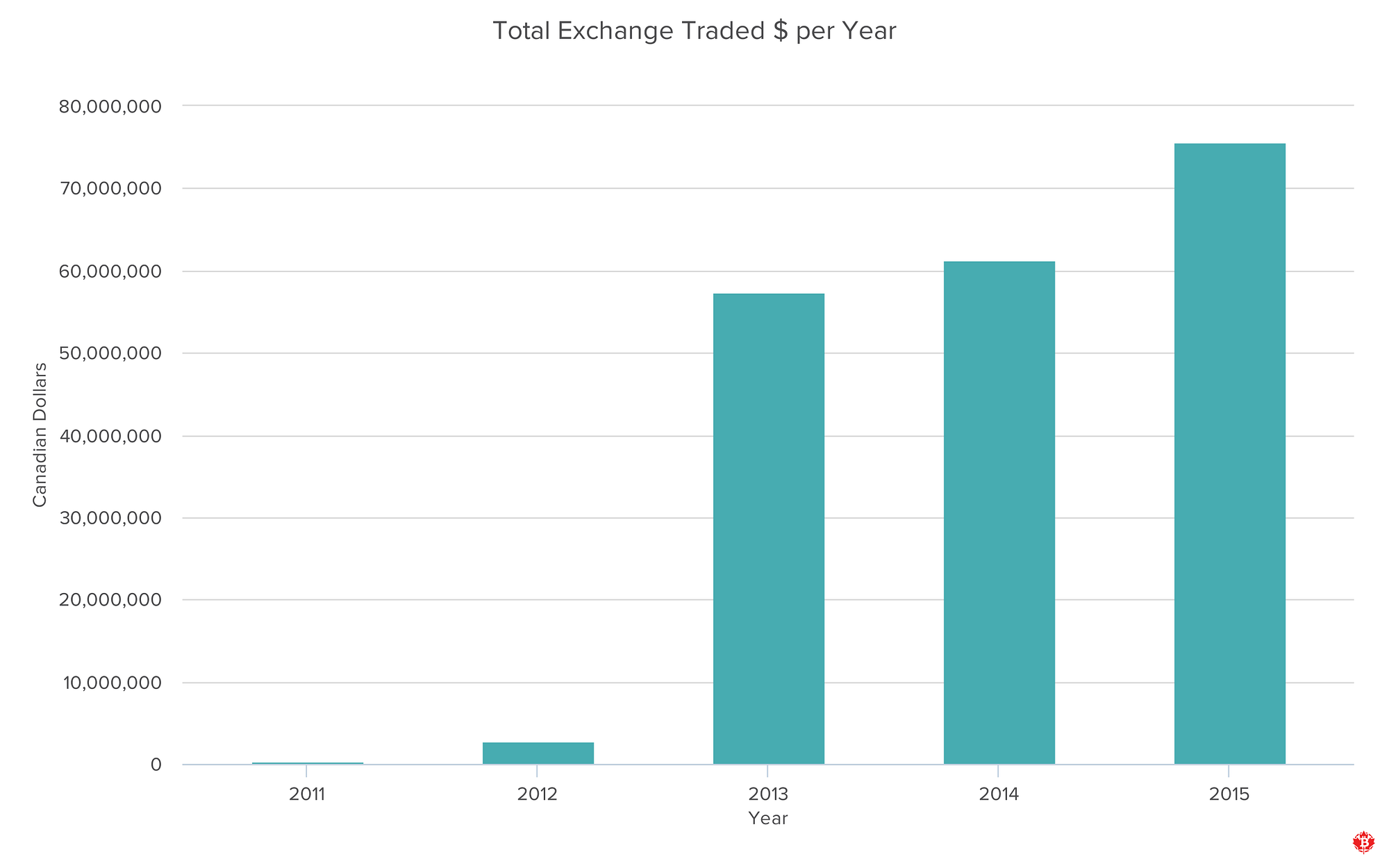 2015 Canadian Bitcoin Index Year in Review | by Bitcoin in Canada | Medium