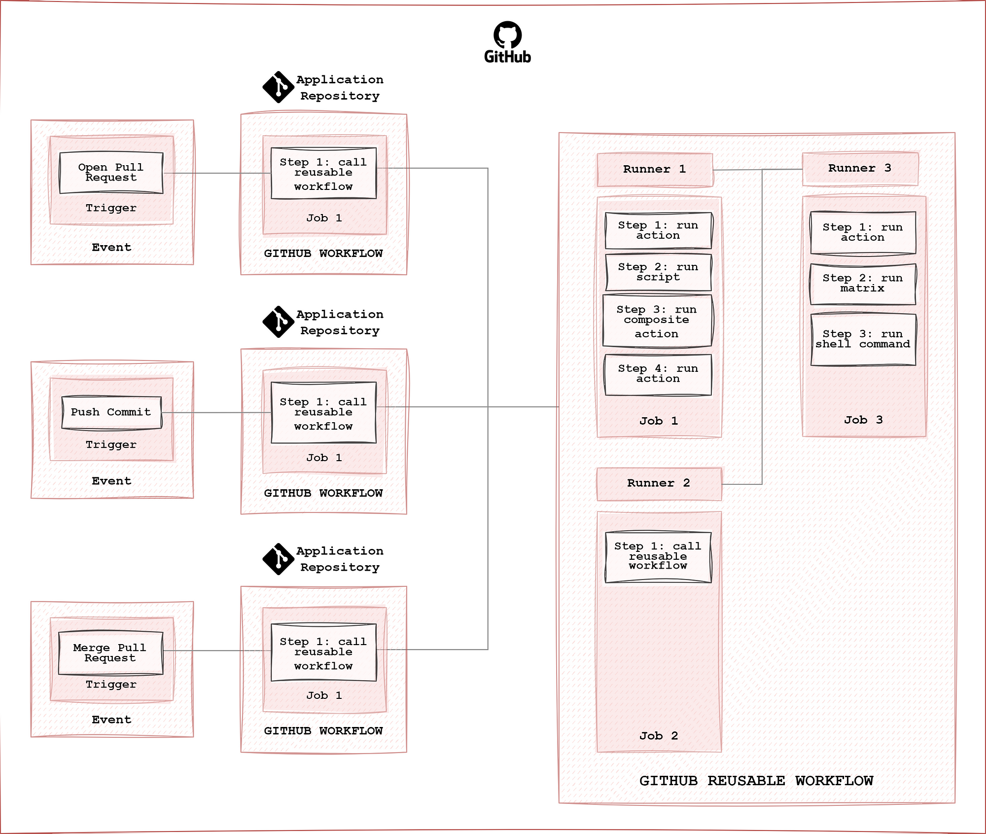 steam-api · GitHub Topics · GitHub